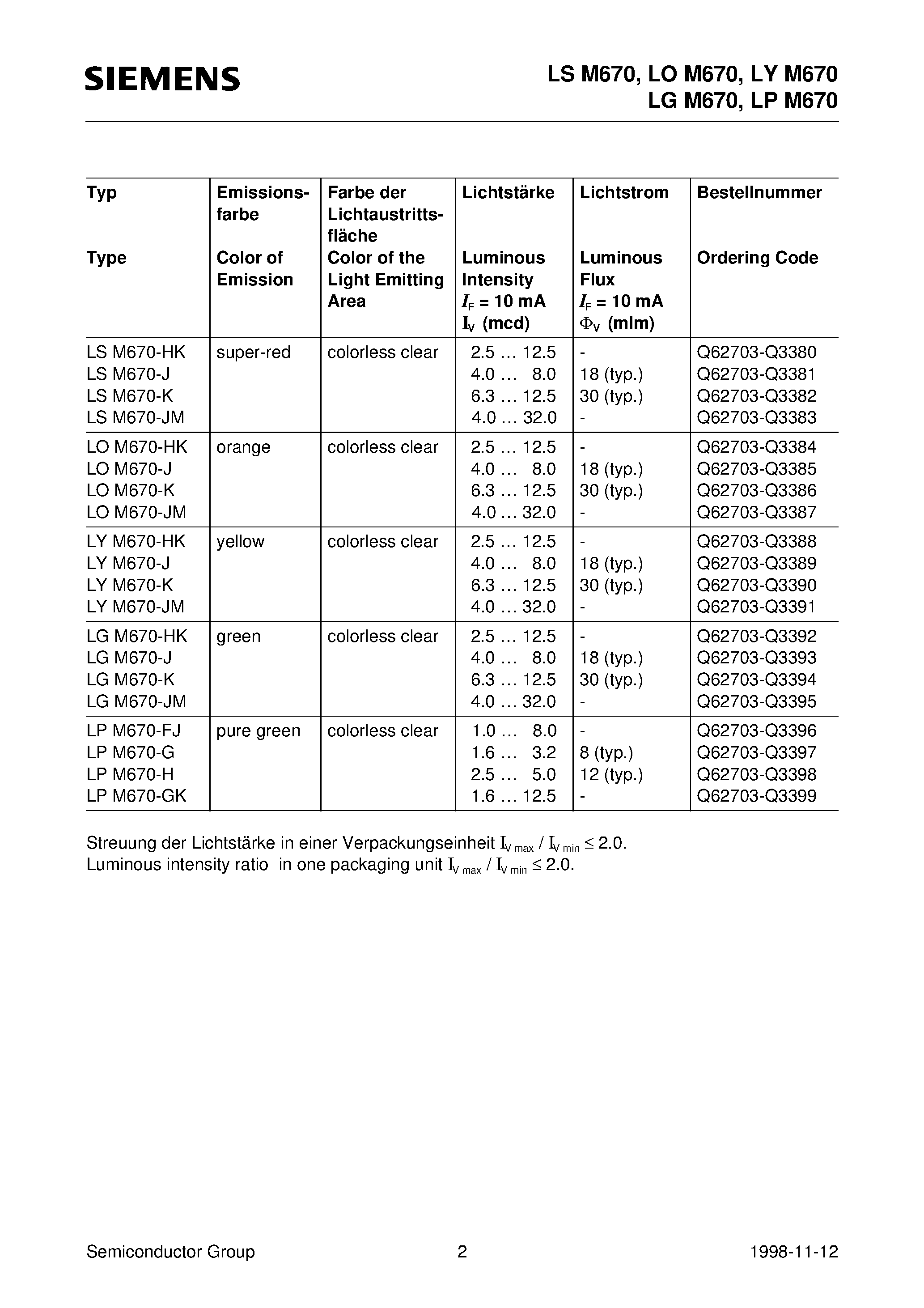 Datasheet LYM670-J page 2 Datasheet LYM670-J - Mini TOPLED page 2