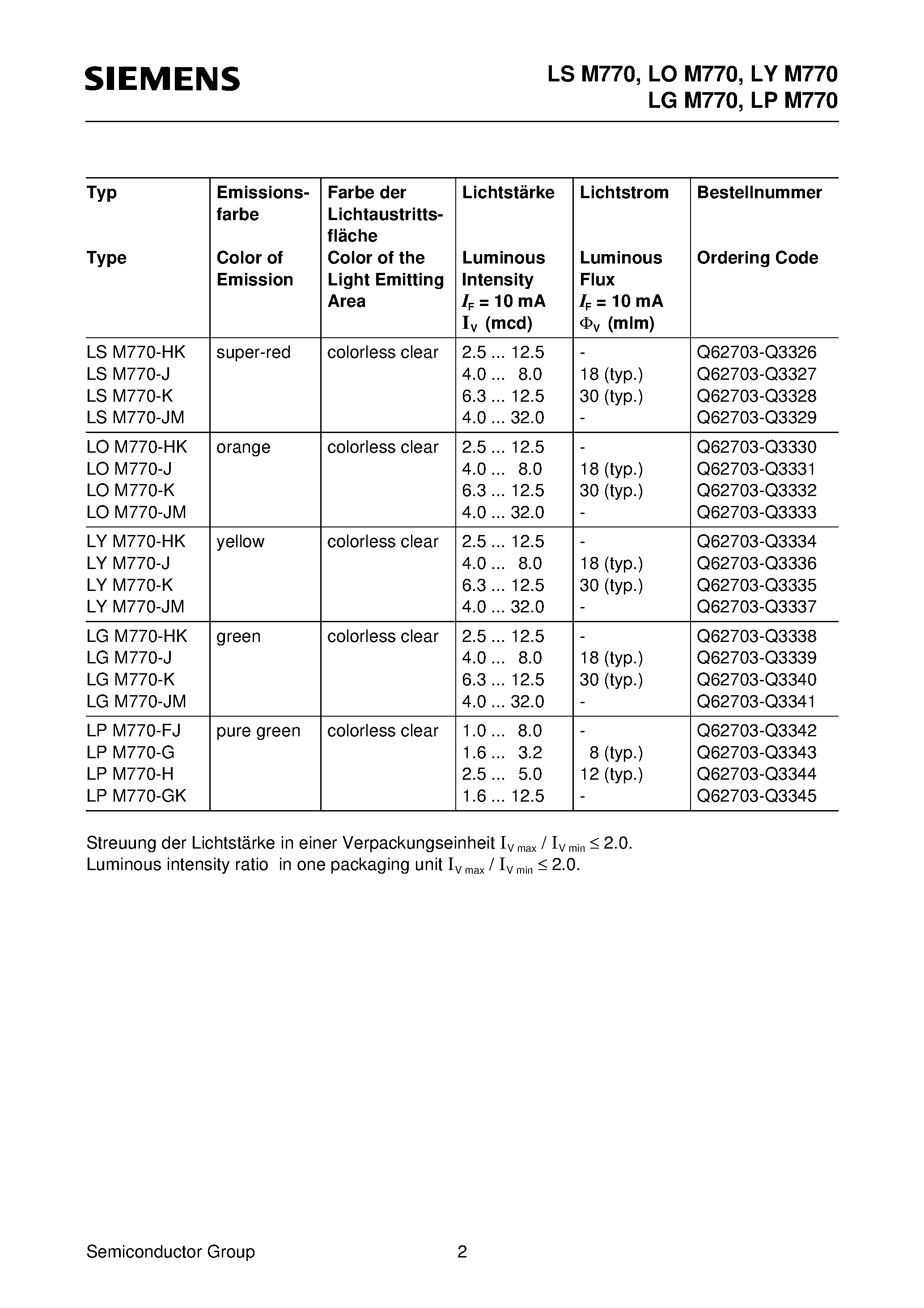 Datasheet LYM770-J - Mini TOPLED RG page 2