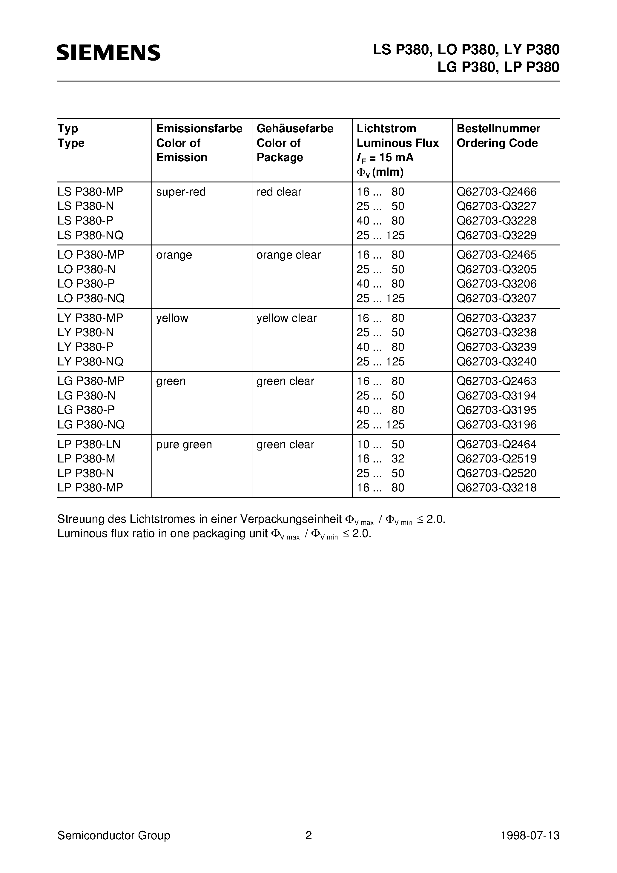 Datasheet LYP380-MP - Plane 3 mm (T1) LED/ Non Diffused page 2