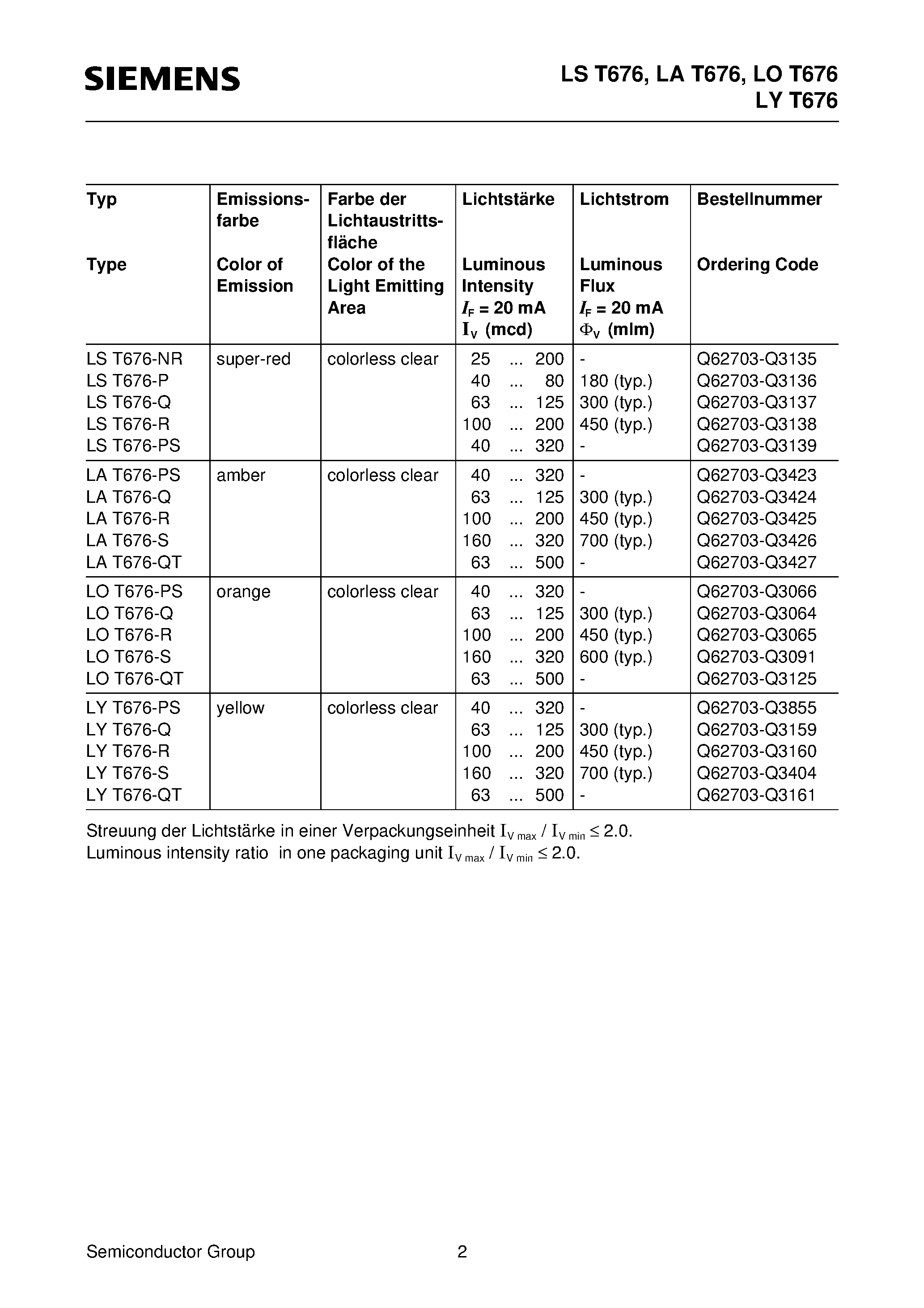 Datasheet LYT676-Q - Hyper TOPLED Hyper-Bright LED page 2