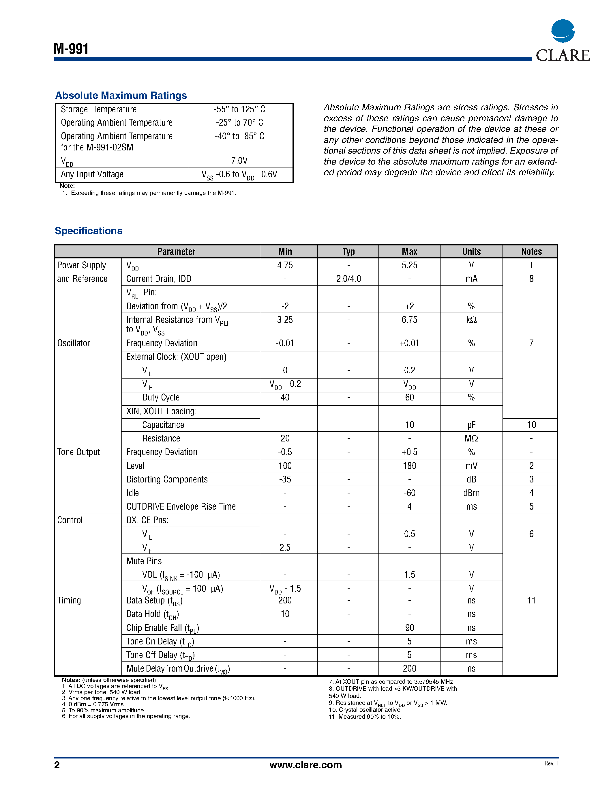 Даташит M-991-02SMTR - Call Progress Tone Generator страница 2