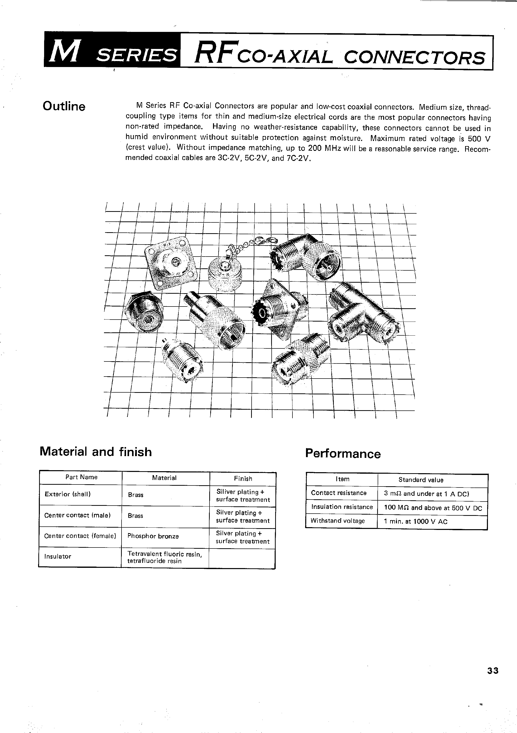 Даташит на микросхему M-LA страница 1 Даташит M-LA - RFCO-AXIAL CONNECTORS страница 1