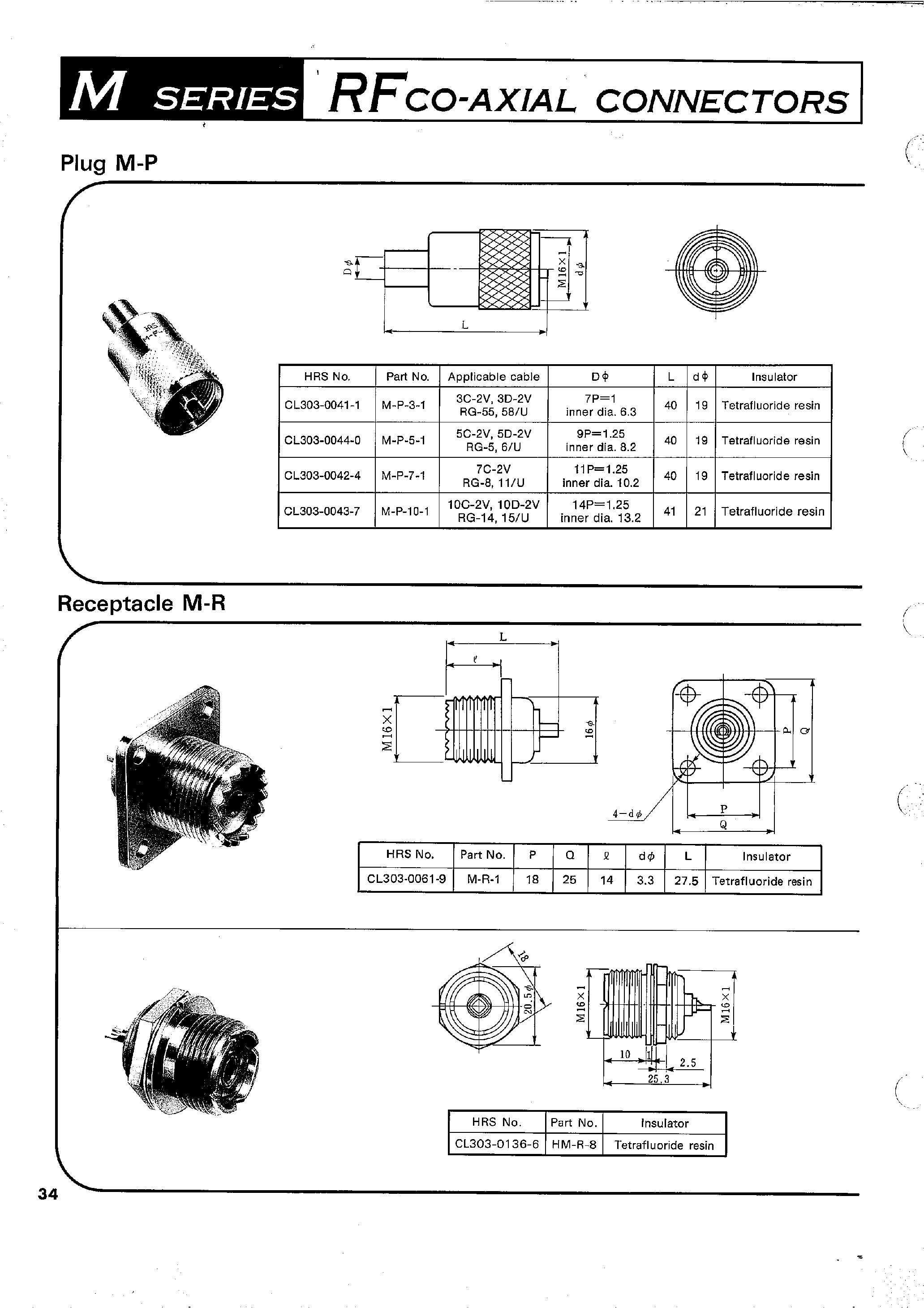 Даташит M-TA-JJJ - RFCO-AXIAL CONNECTORS страница 2