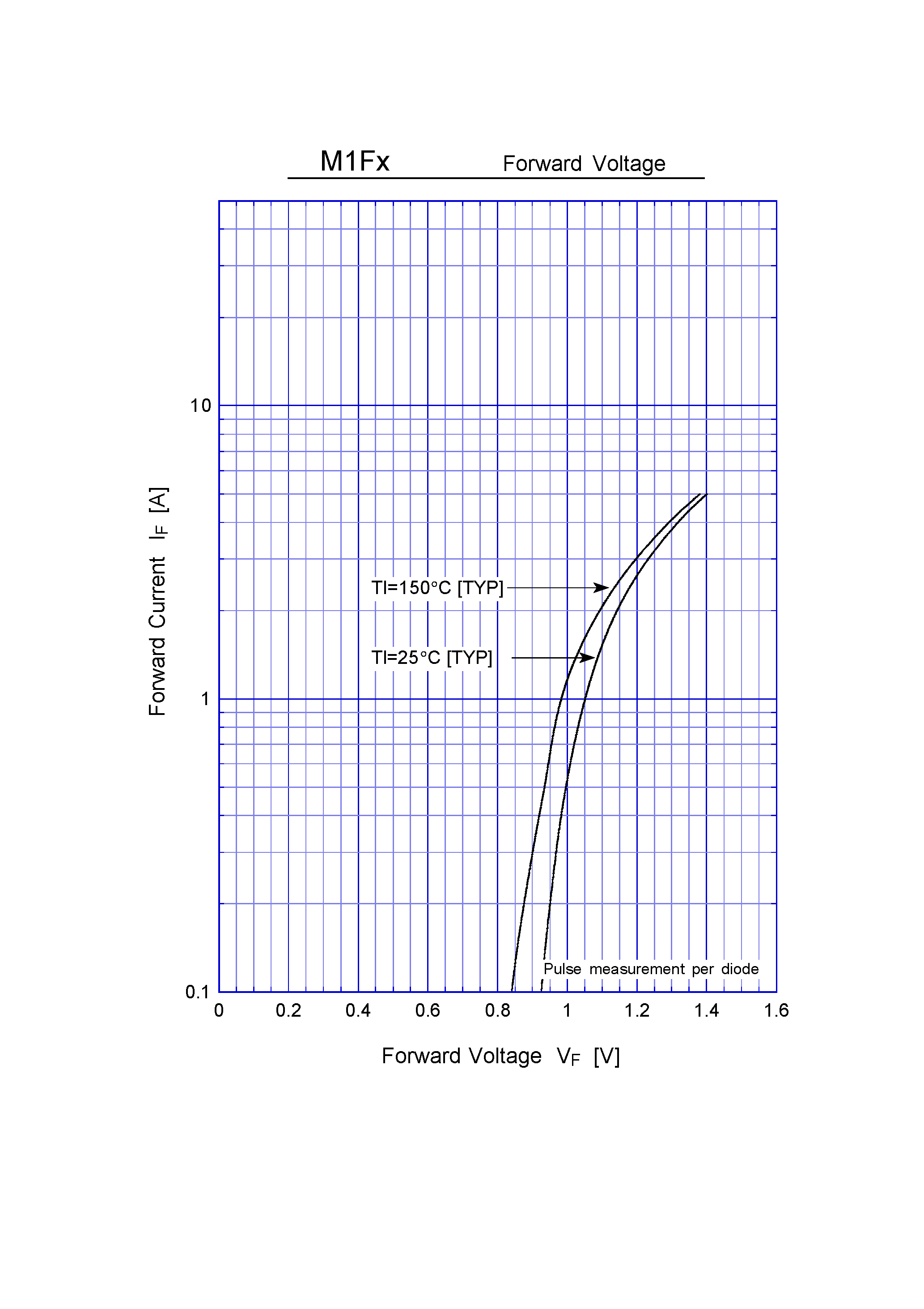 Datasheet M1F60 - General Purpose Rectifiers(600V 1A) page 2