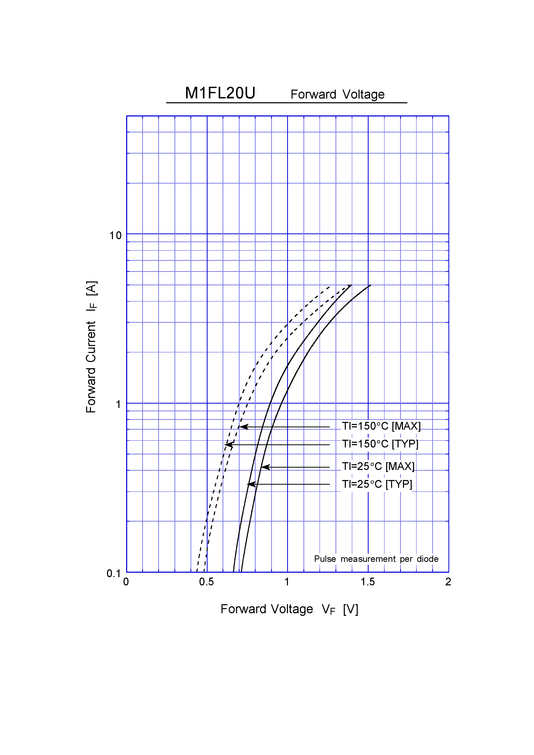 Datasheet M1FL20U - Super Fast Recovery Rectifiers(200V 1.1A) page 2