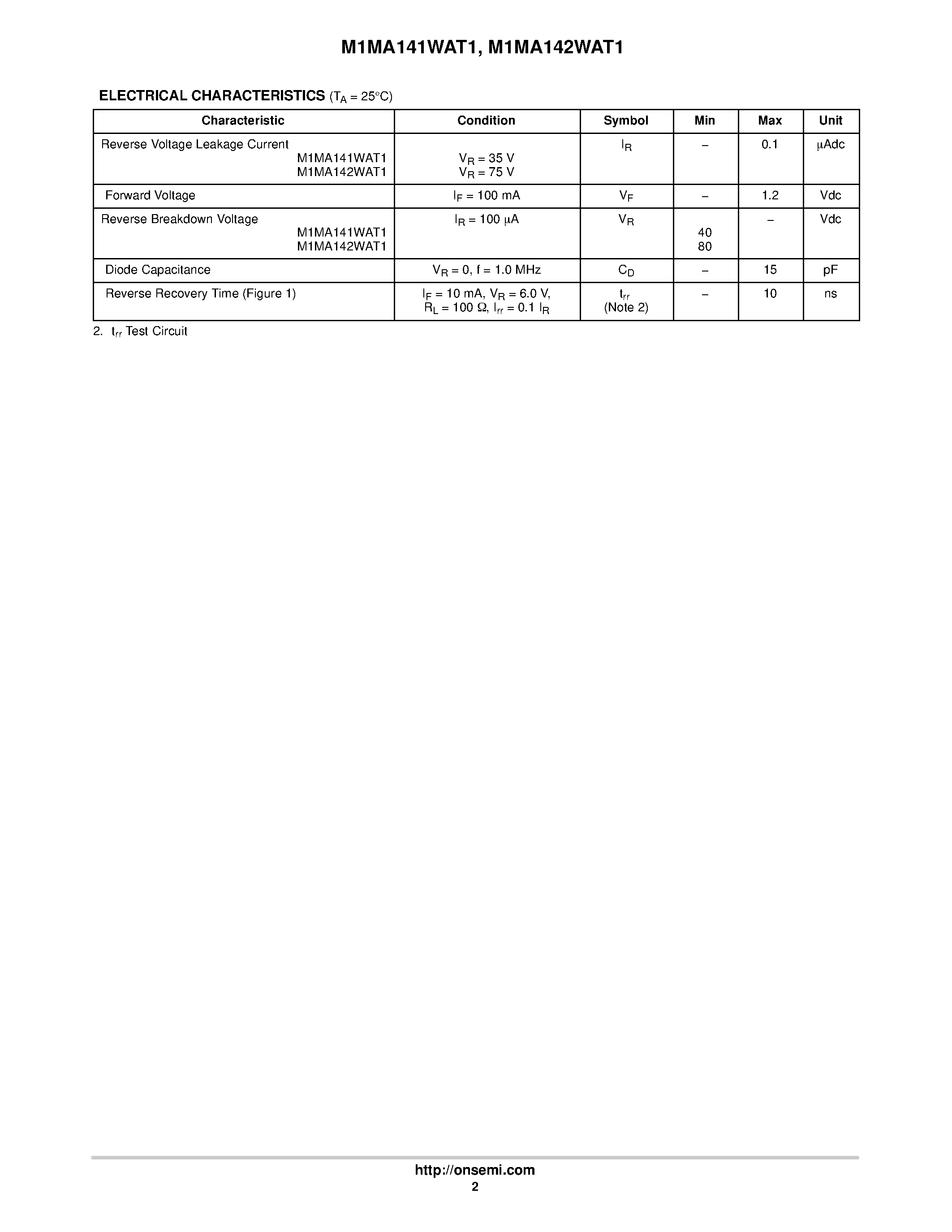 Datasheet M1MA141WAT1 - COMMON ANODE DUAL SWITCHING DIODE page 2