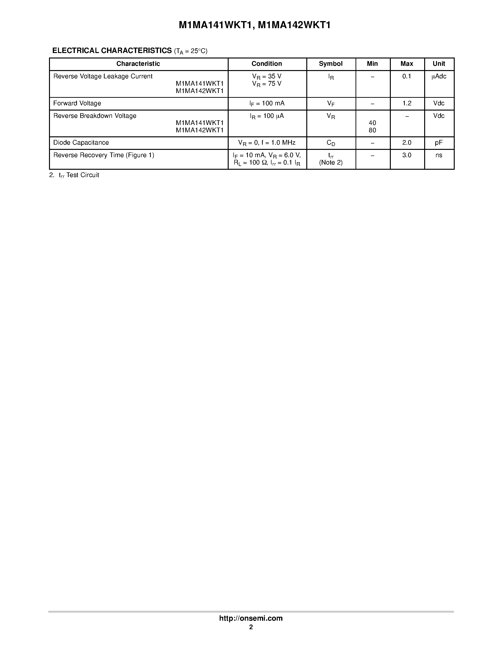 Datasheet M1MA141WKT1 page 2 Datasheet M1MA141WKT1 - COMMON CATHODE DUAL SWITCHING DIODE page 2