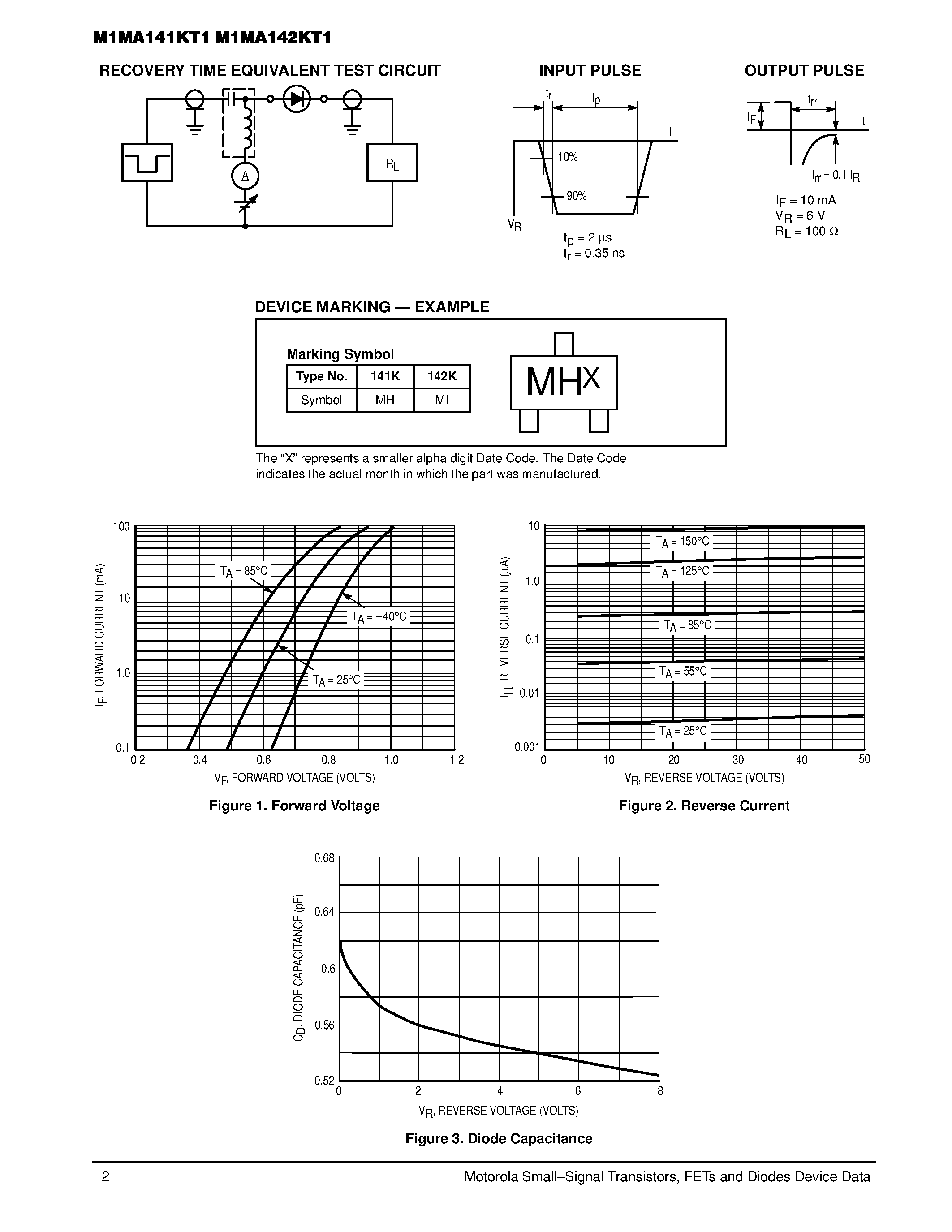Datasheet M1MA142KT1 - SC-70/SOT-323 PACKAGE SINGLE SILICON SWITCHING DIODE 40/80 V-100 mA SURFACE MOUNT page 2