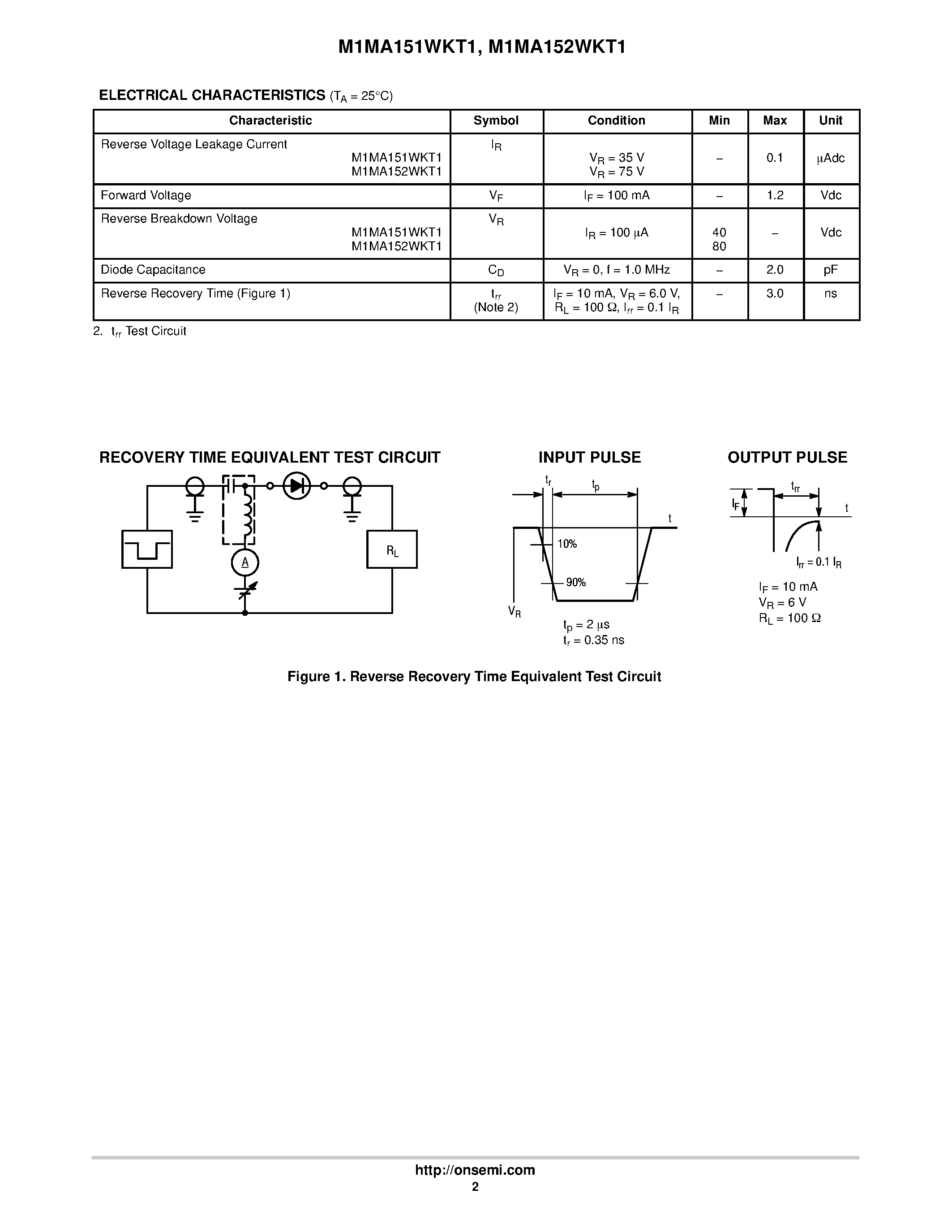 Datasheet M1MA151WKT1 page 2 Datasheet M1MA151WKT1 - COMMON CATHODE DUAL SWITCHING DIODES page 2