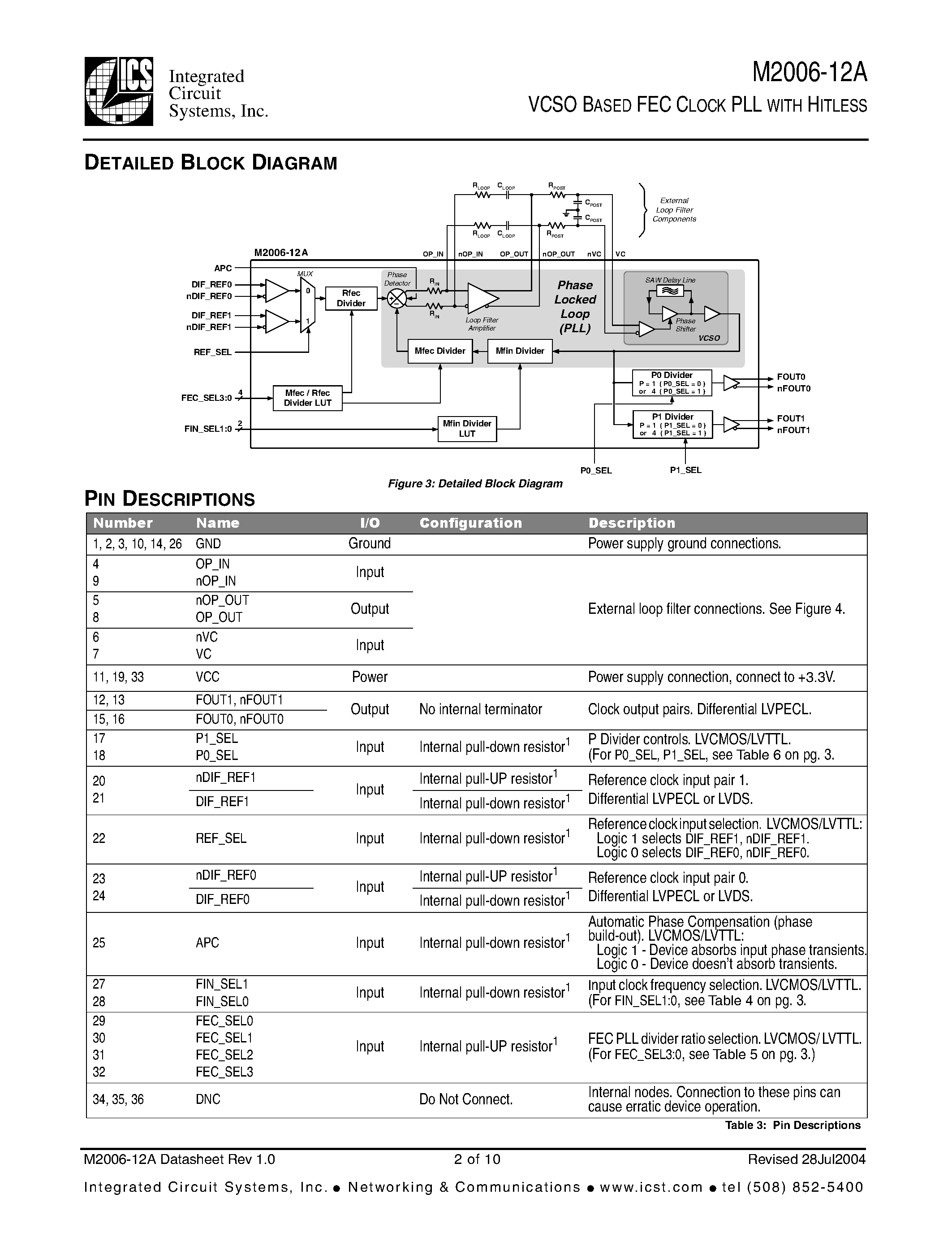 Datasheet M2006-12AI622.0800 page 2 Datasheet M2006-12AI622.0800 - VCSO BASED FEC CLOCK PLL WITH HITLESS SWITCHING page 2