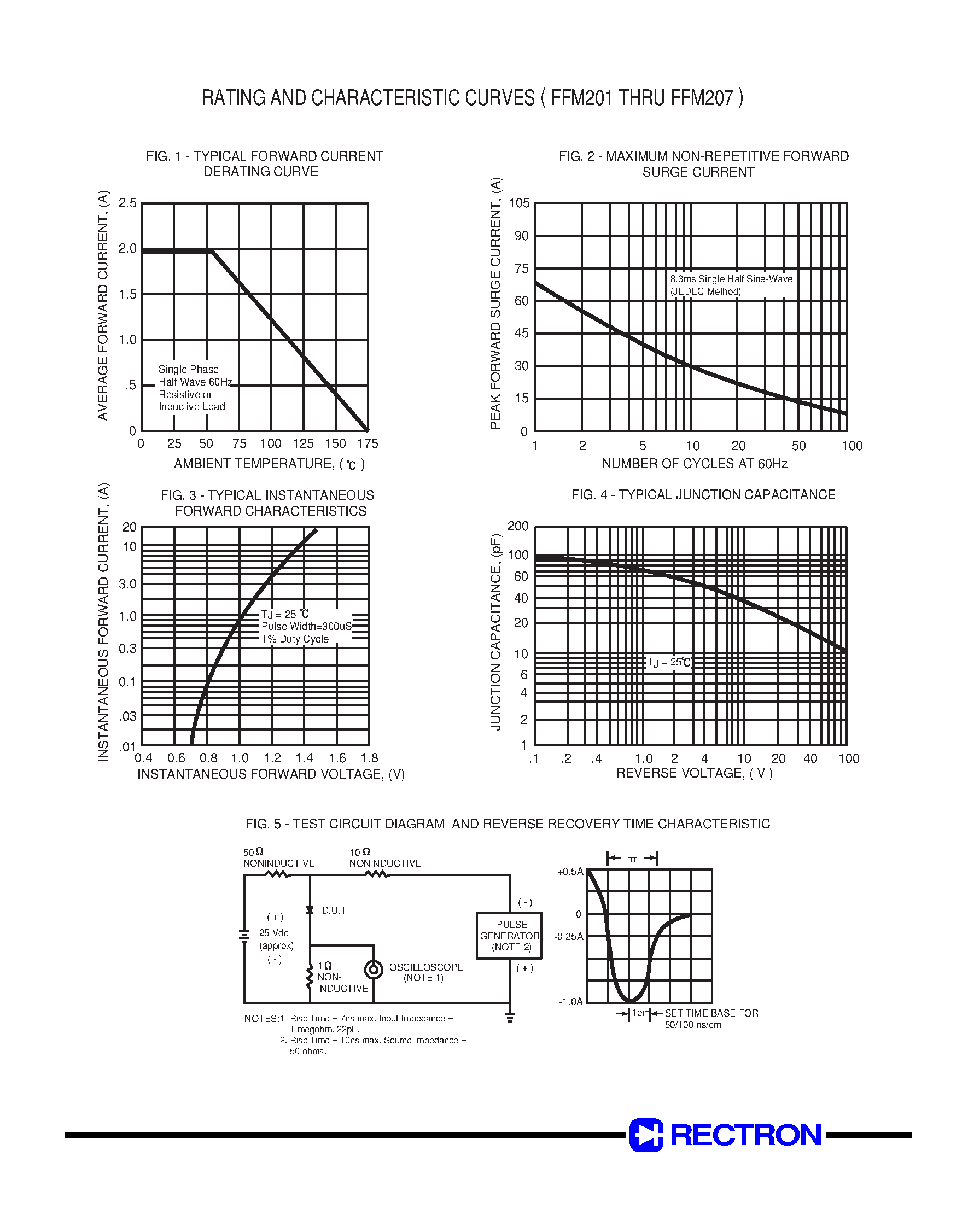Даташит FFM203 - SURFACE MOUNT GLASS PASSIVATED FAST RECOVERY SILICON RECTIFIER (VOLTAGE RANGE 50 to 1000 Volts CURRENT 2.0 Amperes) страница 2