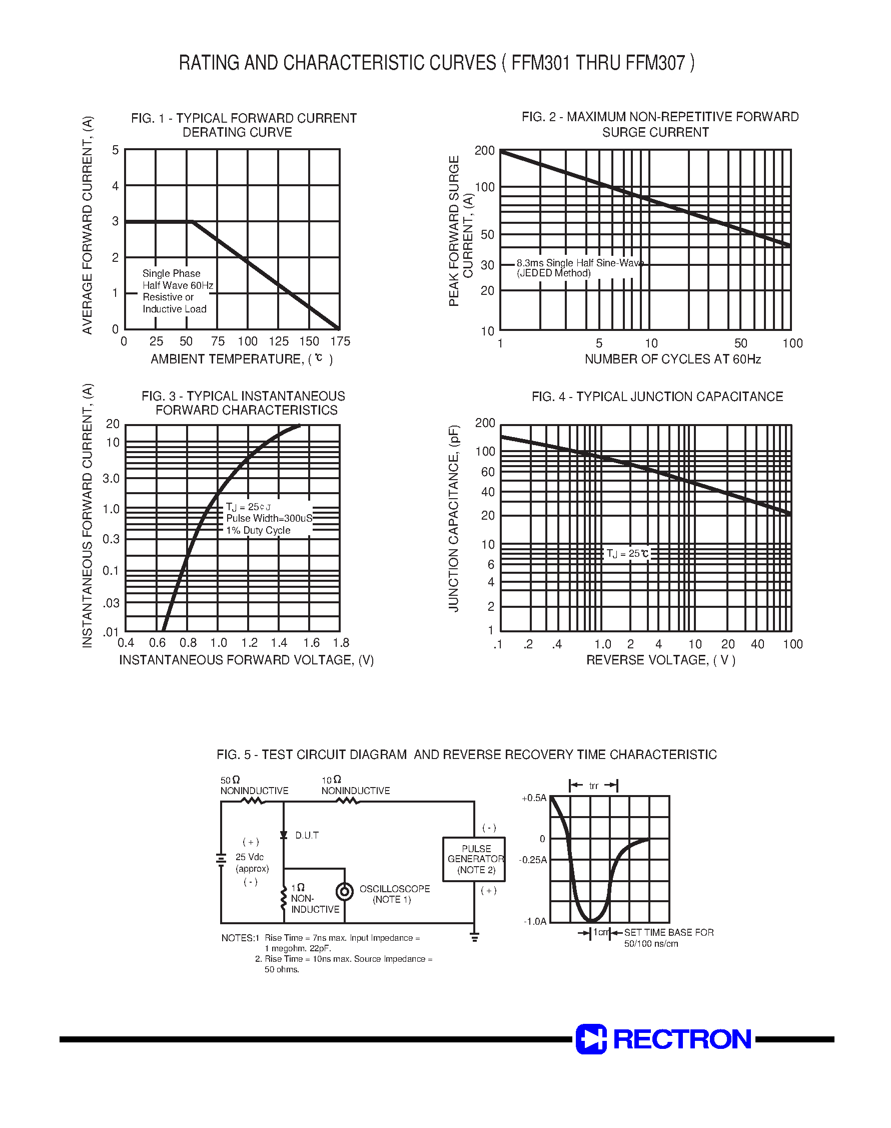 Datasheet FFM307 page 2 Datasheet FFM307 - SURFACE MOUNT GLASS PASSIVATED FAST RECOVERY SILICON RECTIFIER (VOLTAGE RANGE 50 to 1000 Volts CURRENT 3.0 Amperes) page 2