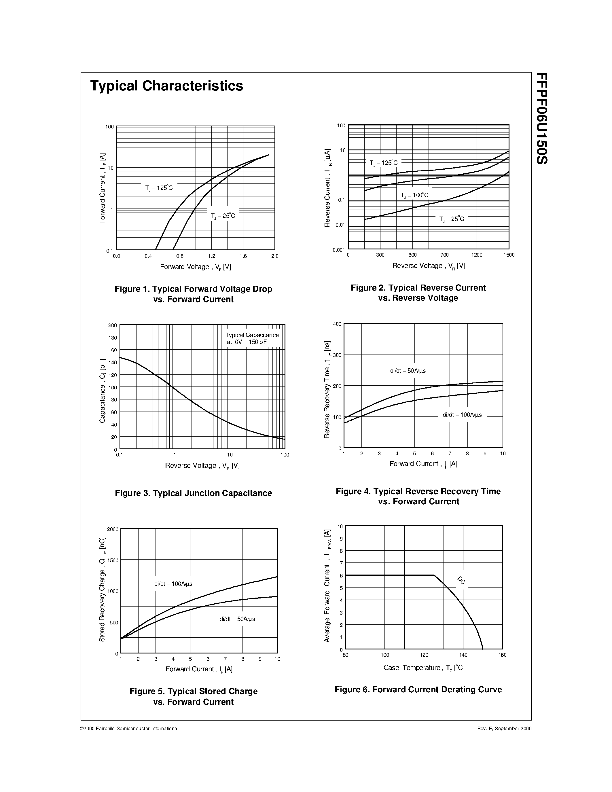 Datasheet FFPF06U150S page 2 Datasheet FFPF06U150S - DAMPER DIODE page 2