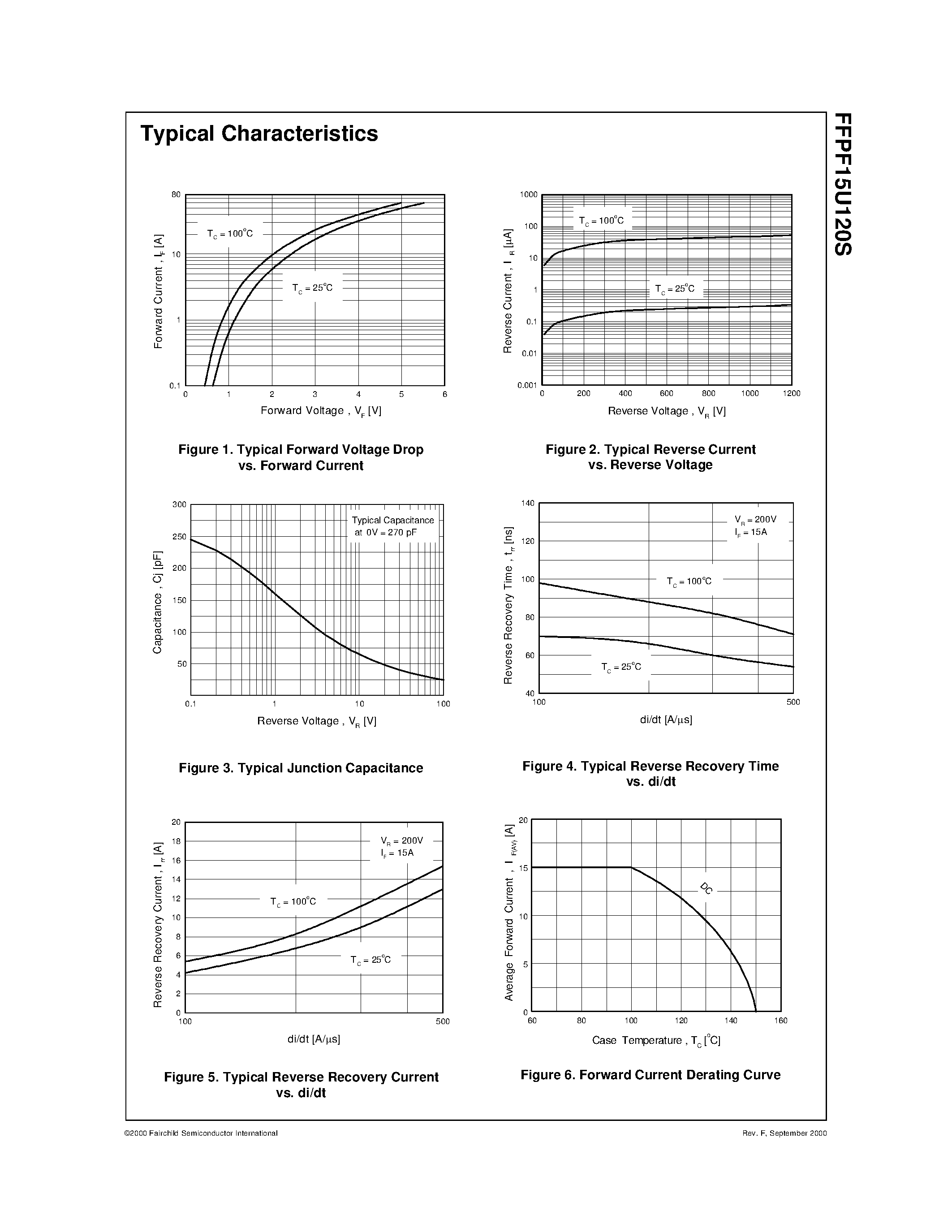Даташит на микросхему FFPF15U120S страница 2 Даташит FFPF15U120S - ULTRA FAST RECOVERY POWER RECTIFIER страница 2