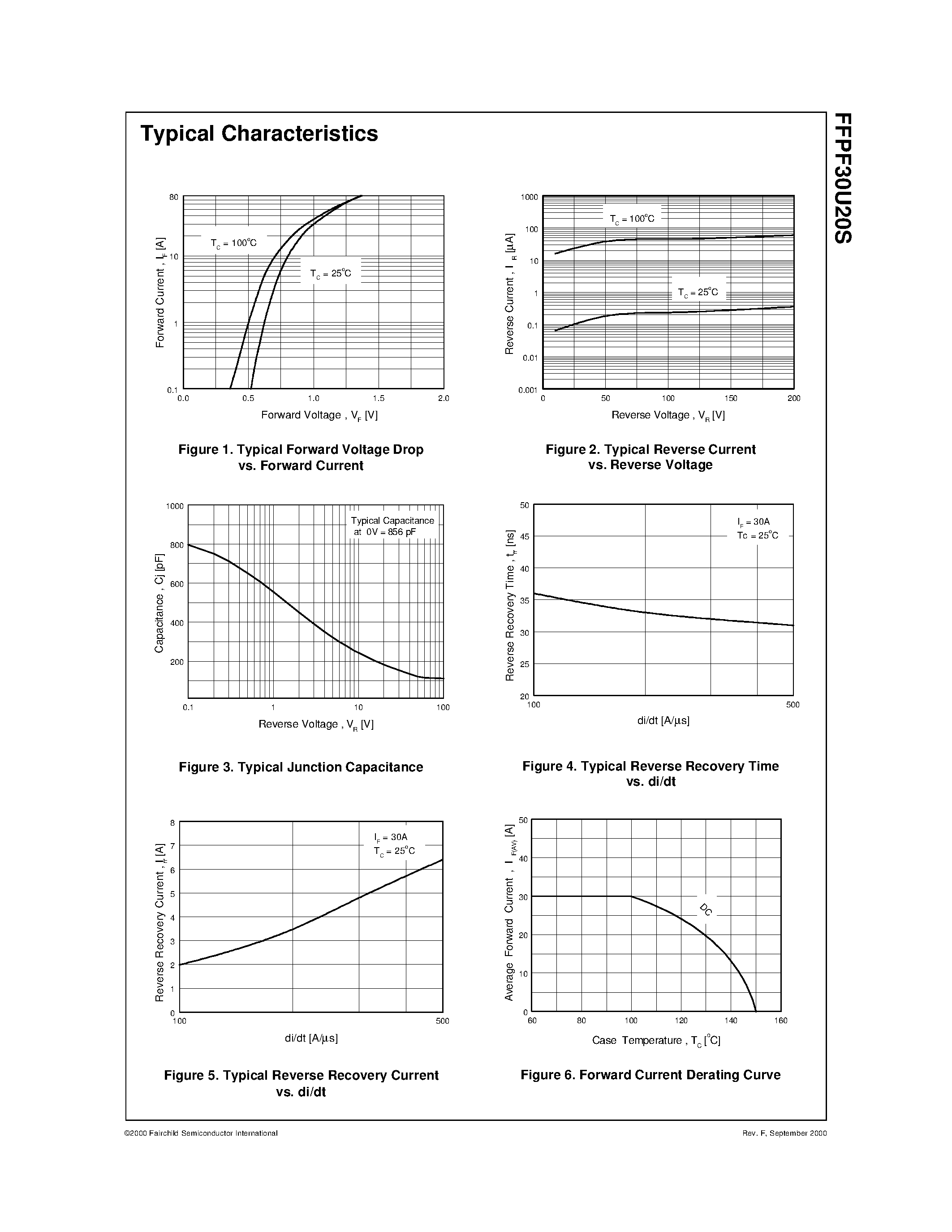 Даташит на микросхему FFPF30U20S страница 2 Даташит FFPF30U20S - ULTRA FAST RECOVERY POWER RECTIFIER страница 2