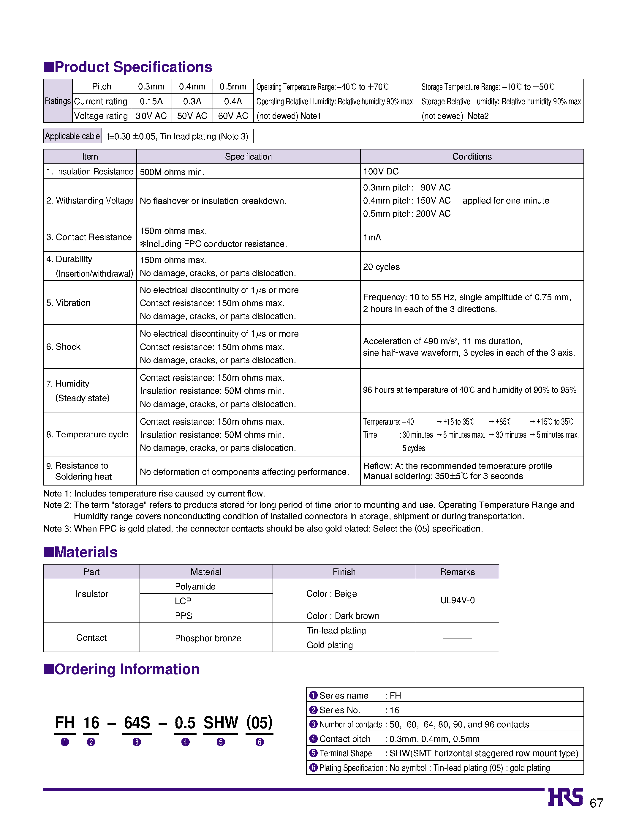 Datasheet FH16M-96S-0.4SHW - High Density FPC Connector (0.3mm/0.4mm/0.5mm Pitch) page 2
