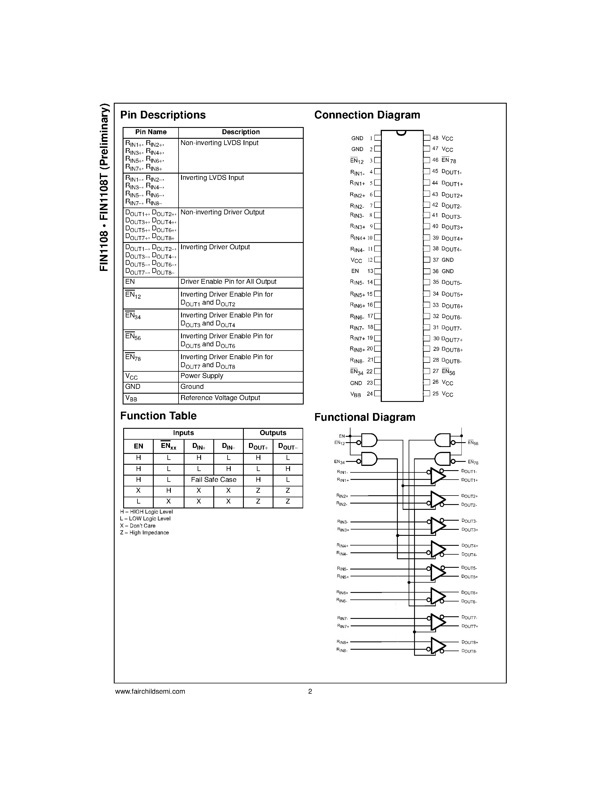 Datasheet FIN1108MTD page 2 Datasheet FIN1108MTD - LVDS 8 Port High Speed Repeater page 2