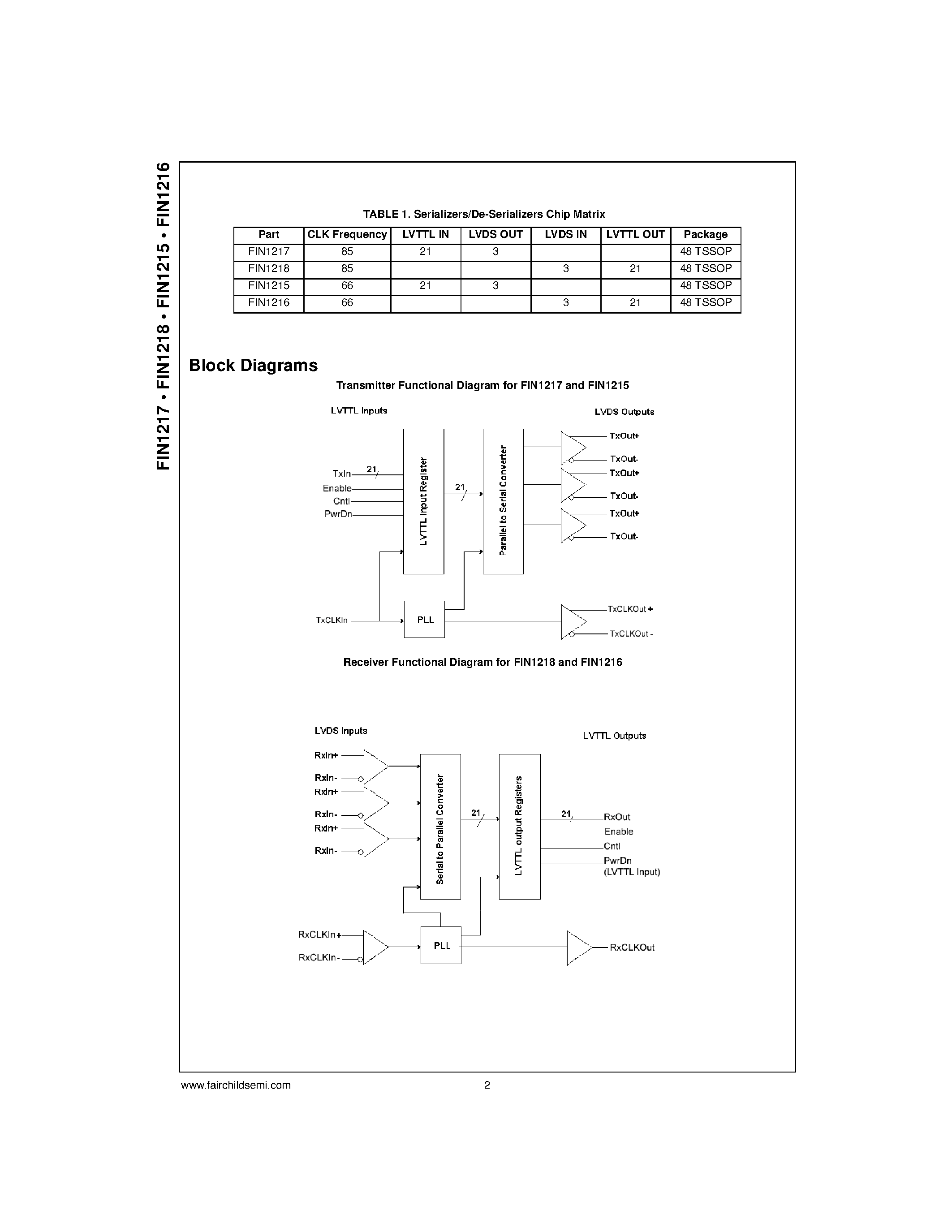 Даташит на микросхему FIN1215MTD страница 2 Даташит FIN1215MTD - LVDS 21-Bit Serializers/De-Serializers страница 2