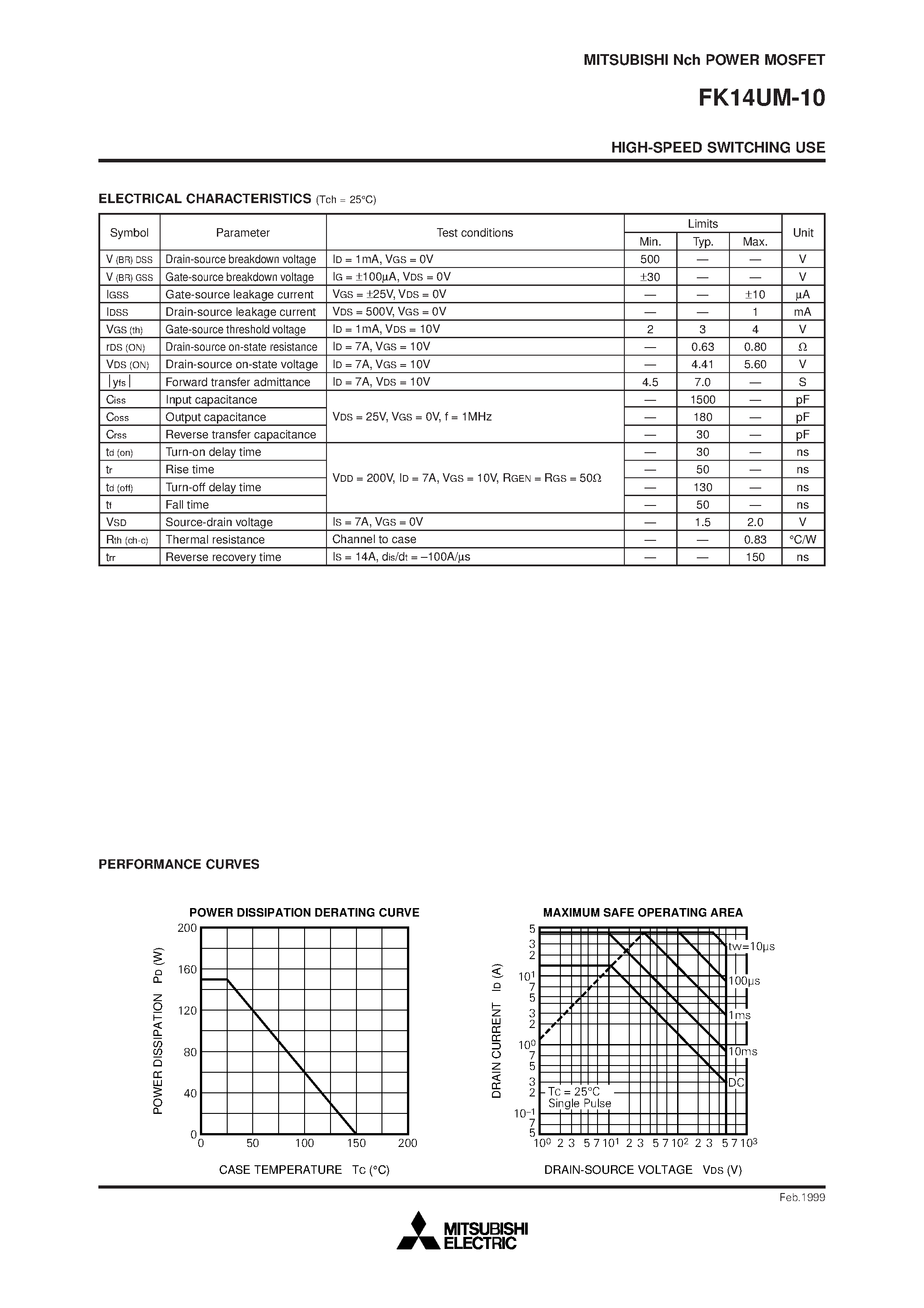 Даташит на микросхему FK14UM-10 страница 2 Даташит FK14UM-10 - HIGH-SPEED SWITCHING USE страница 2