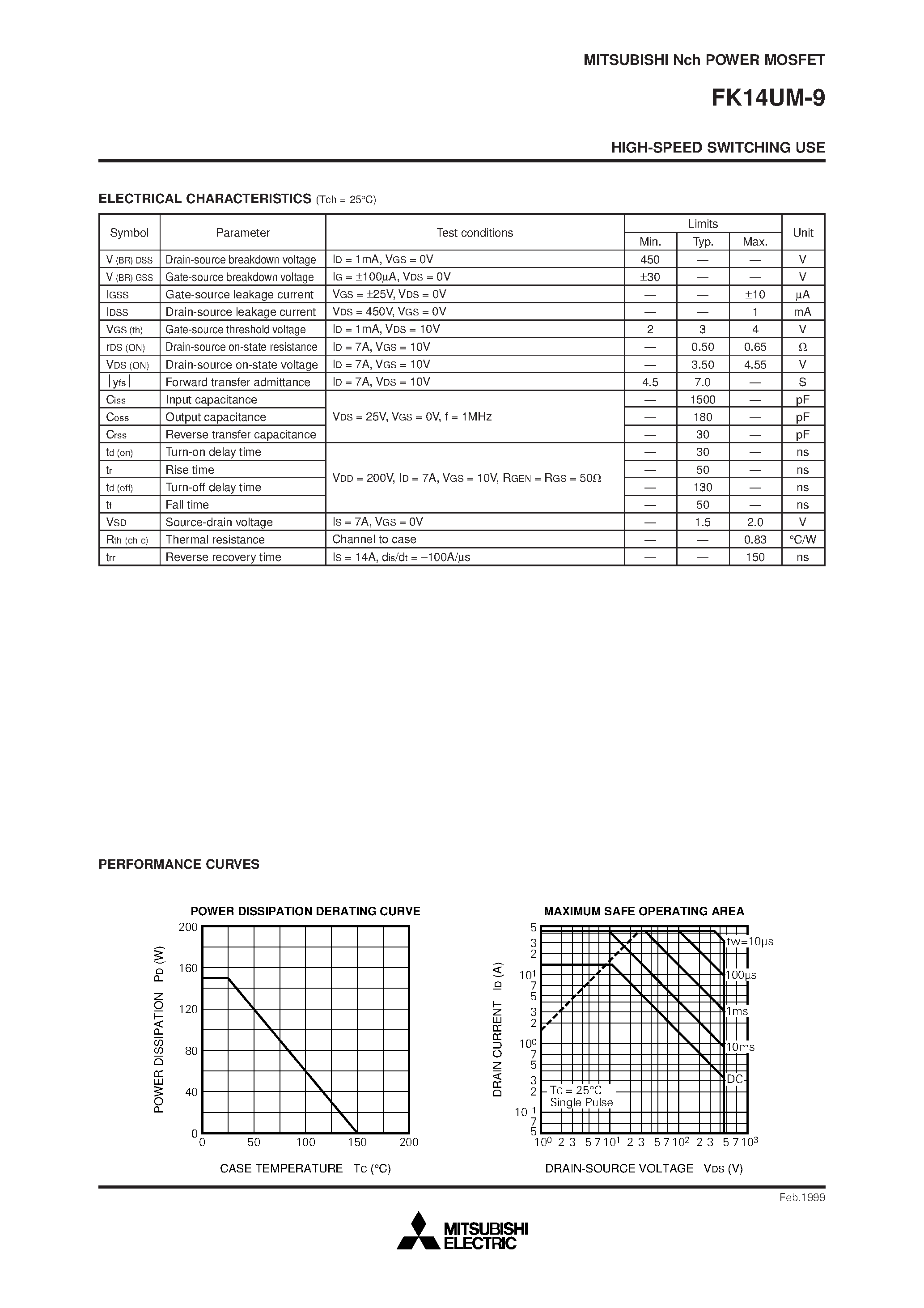 Datasheet FK14UM-9 page 2 Datasheet FK14UM-9 - Nch POWER MOSFET HIGH-SPEED SWITCHING USE page 2
