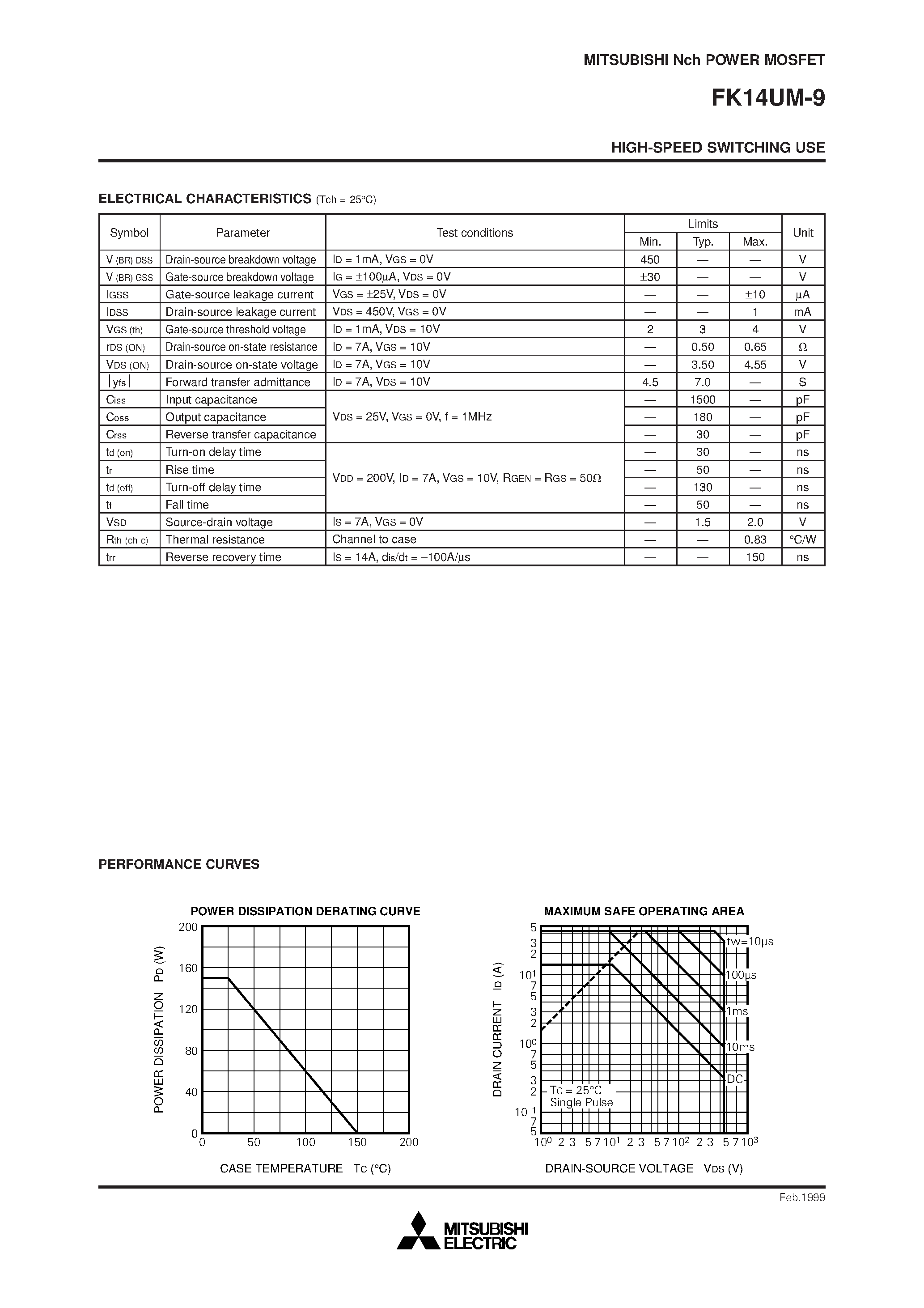 Datasheet FK14UM-9 - Nch POWER MOSFET HIGH-SPEED SWITCHING USE page 2