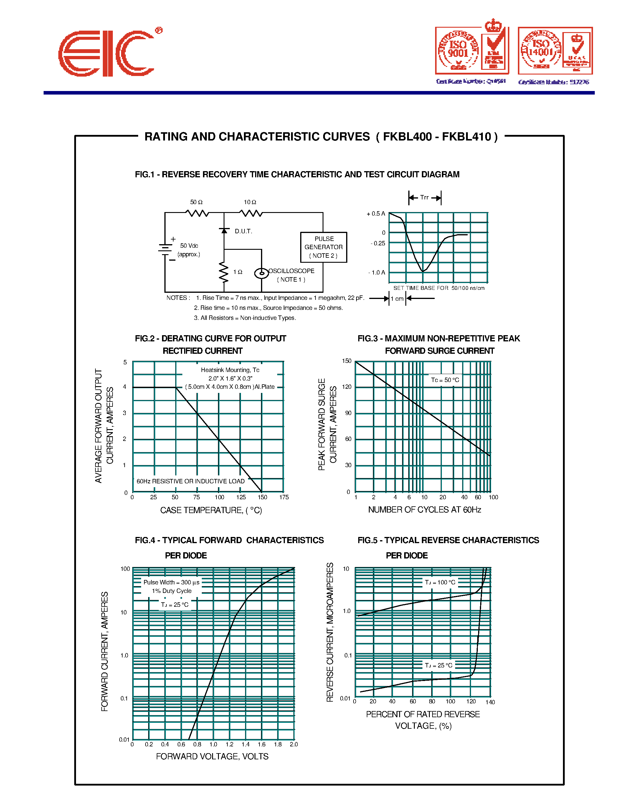 Datasheet FKBL408 page 2 Datasheet FKBL408 - FAST RECOVERY BRIDGE RECTIFIERS page 2