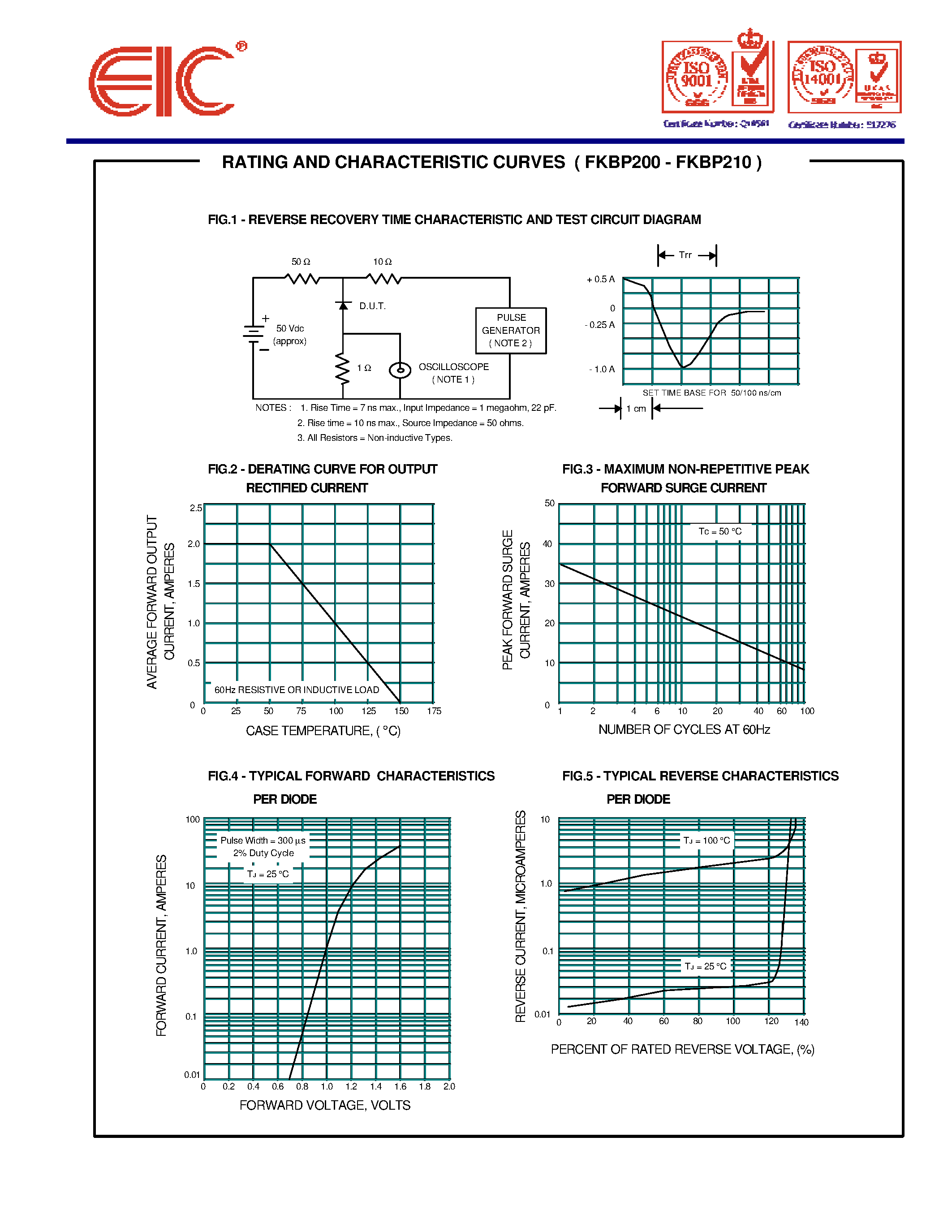 Datasheet FKBP208 page 2 Datasheet FKBP208 - FAST RECOVERY BRIDGE RECTIFIERS page 2