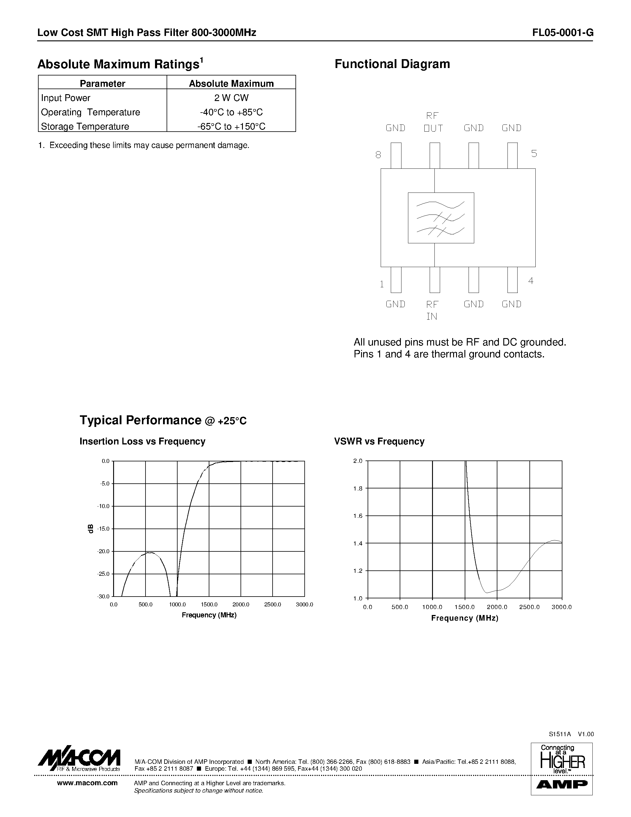 Даташит FL05-0001-G - Low Cost SMT High Pass Filter 800-3000 MHz страница 2