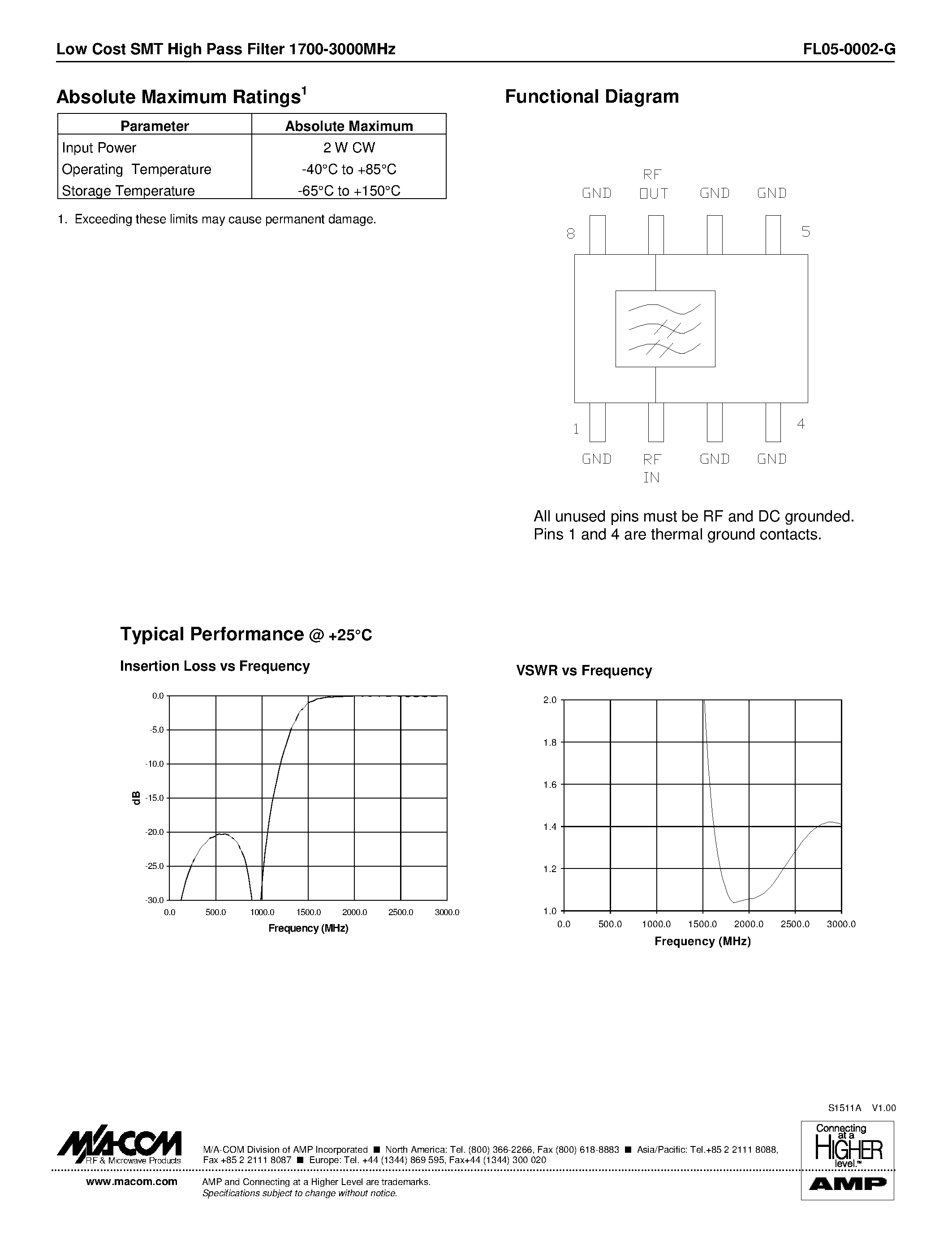 Даташит на микросхему FL05-0002-G страница 2 Даташит FL05-0002-G - Low Cost SMT High Pass Filter 1700-3000 MHz страница 2