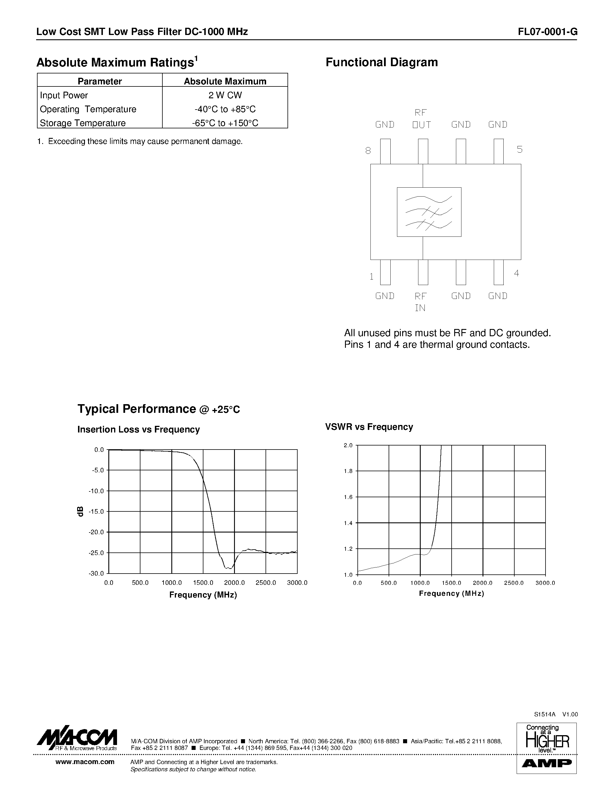 Даташит на микросхему FL07-0001-G страница 2 Даташит FL07-0001-G - Low Cost SMT Low Pass Filter DC - 1000 MHz страница 2