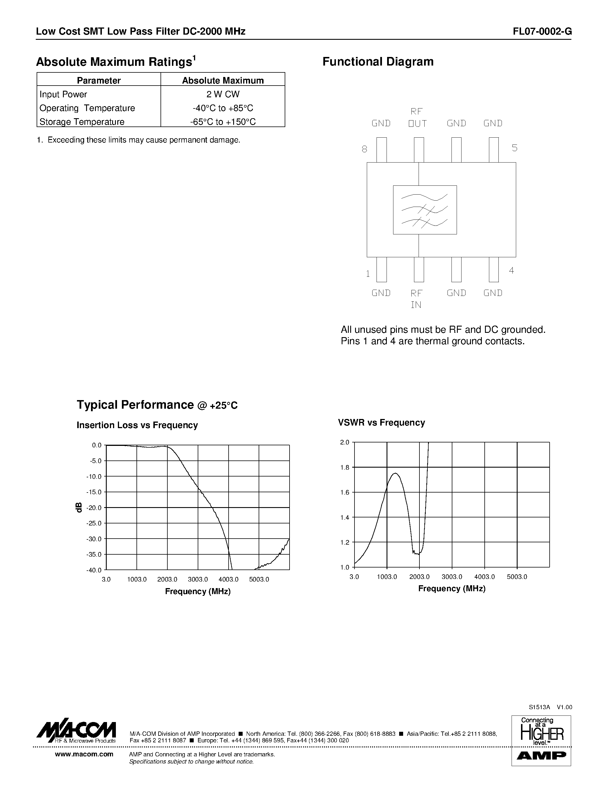 Даташит FL07-0002-G-TR - Low Cost SMT Low Pass Filter DC - 2000 MHz страница 2