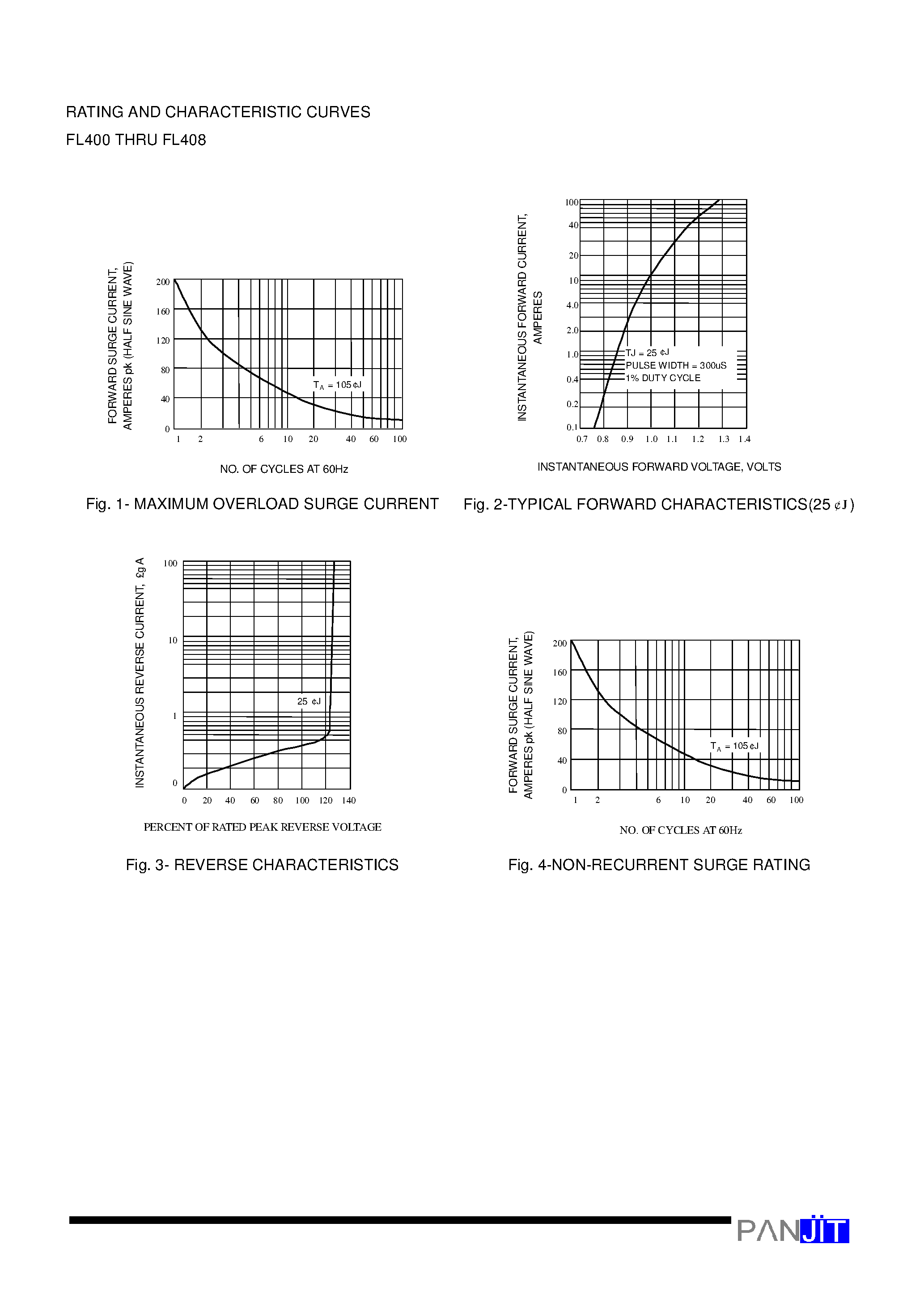 Datasheet FL402 - IN-LINE MINIATURE SINGLE PHASE SILICON BRIDGE(VOLTAGE - 50 to 800 Volts CURRENT - 4.0 Amperes) page 2