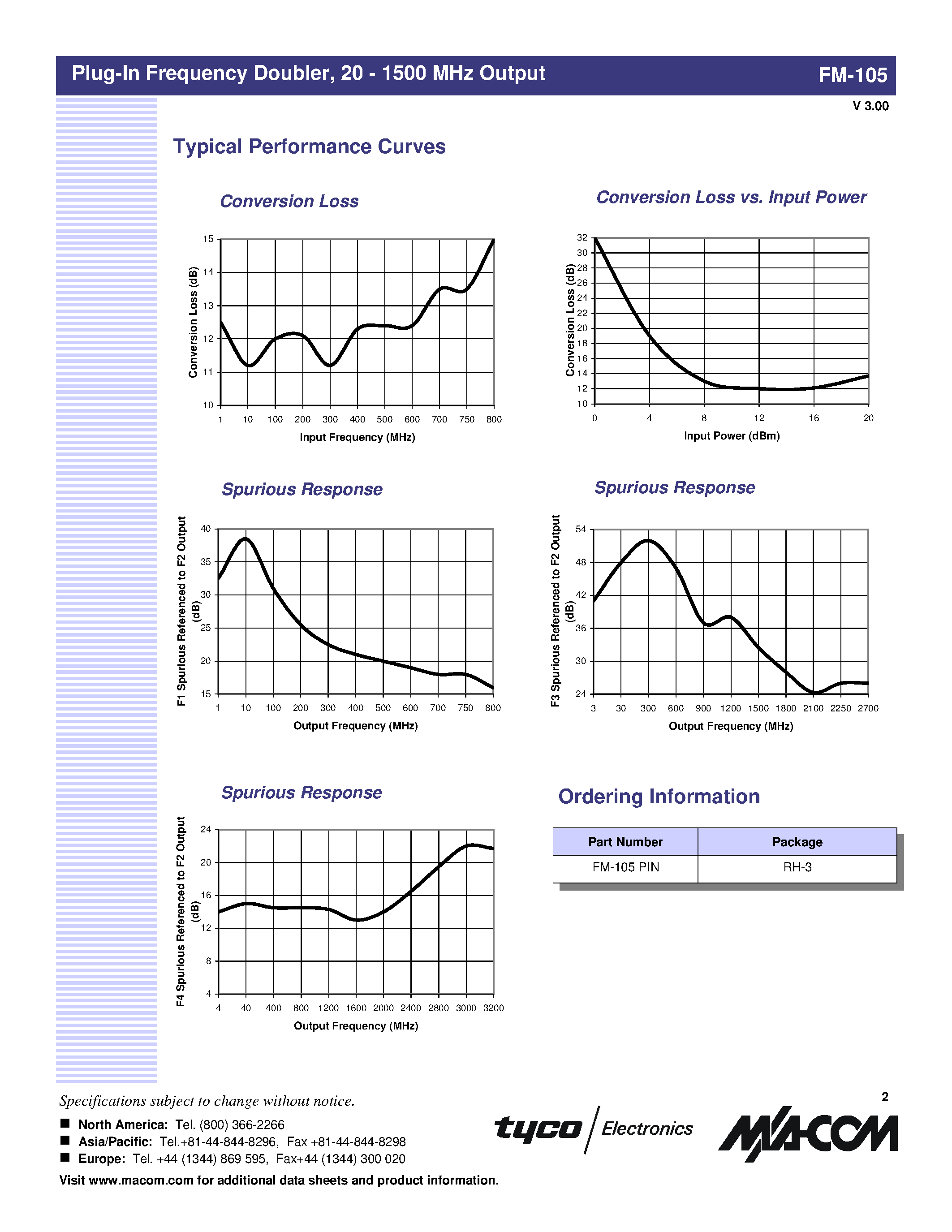 Datasheet FM-105 - Plug-In Frequency Doubler/ 20 - 1500 MHz Output page 2