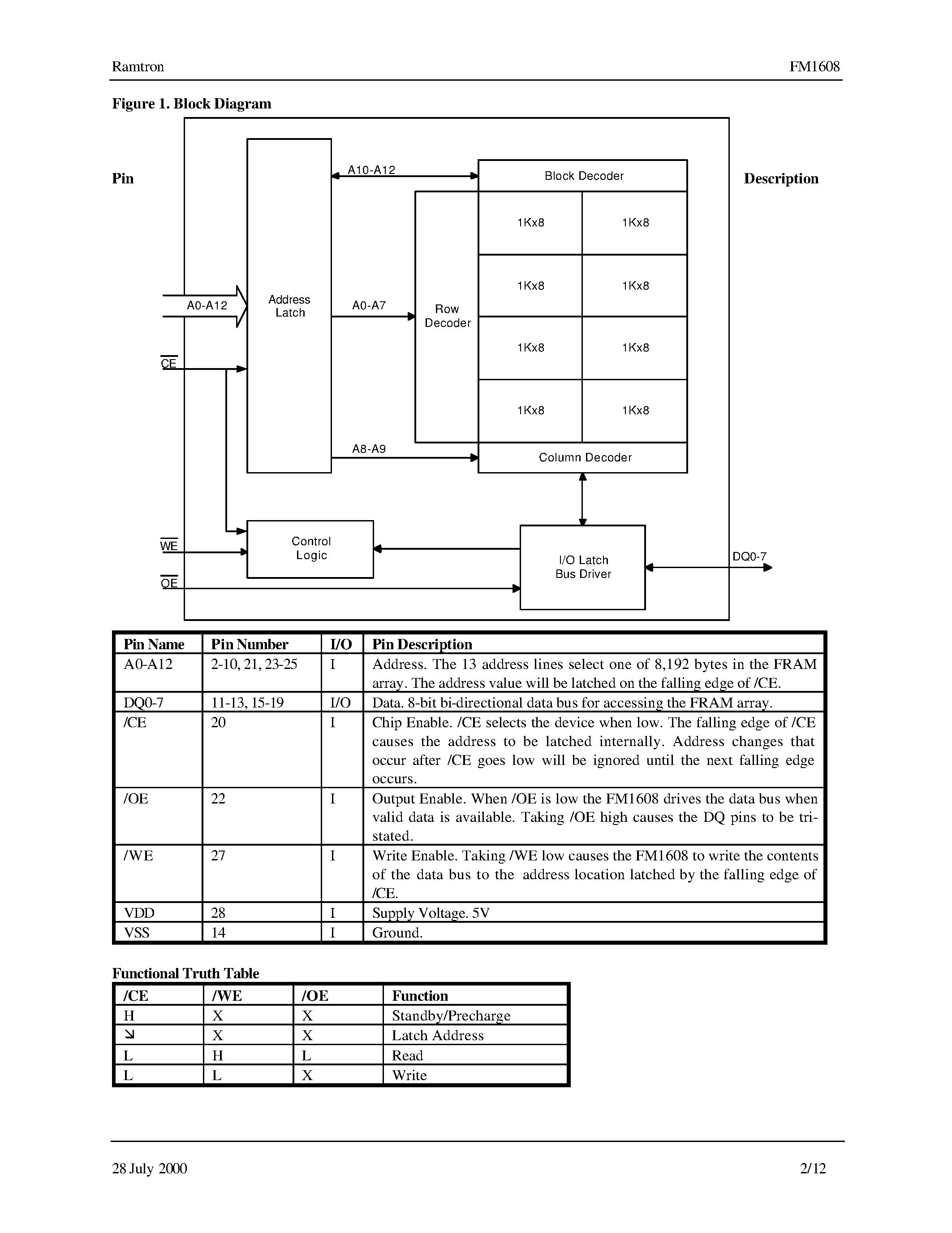 Даташит FM1608 - 64Kb Bytewide FRAM Memory страница 2