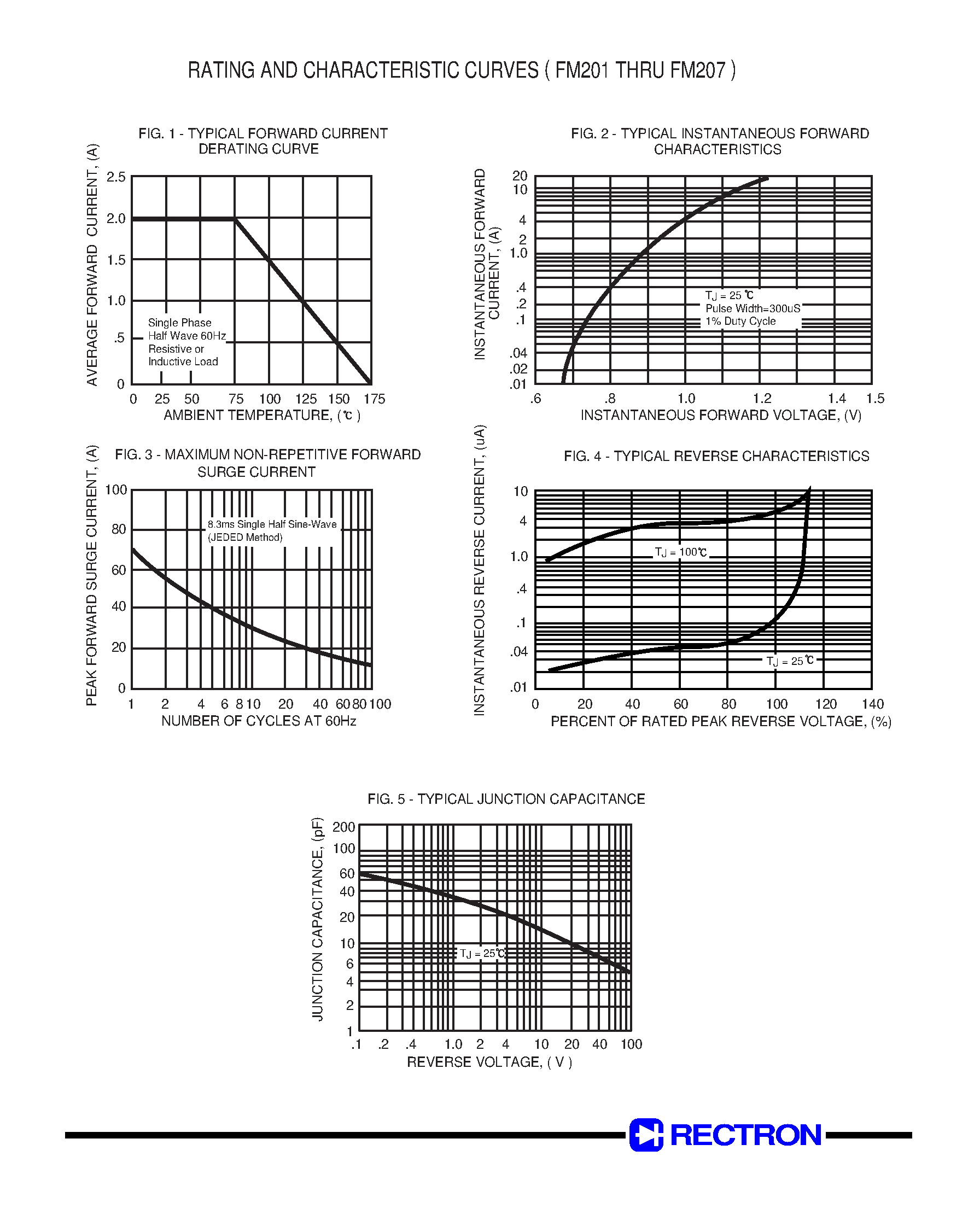 Datasheet FM206 - SURFACE MOUNT GLASS PASSIVATED SILICON RECTIFIER (VOLTAGE RANGE 50 to 1000 Volts CURRENT 2.0 Amperes) page 2