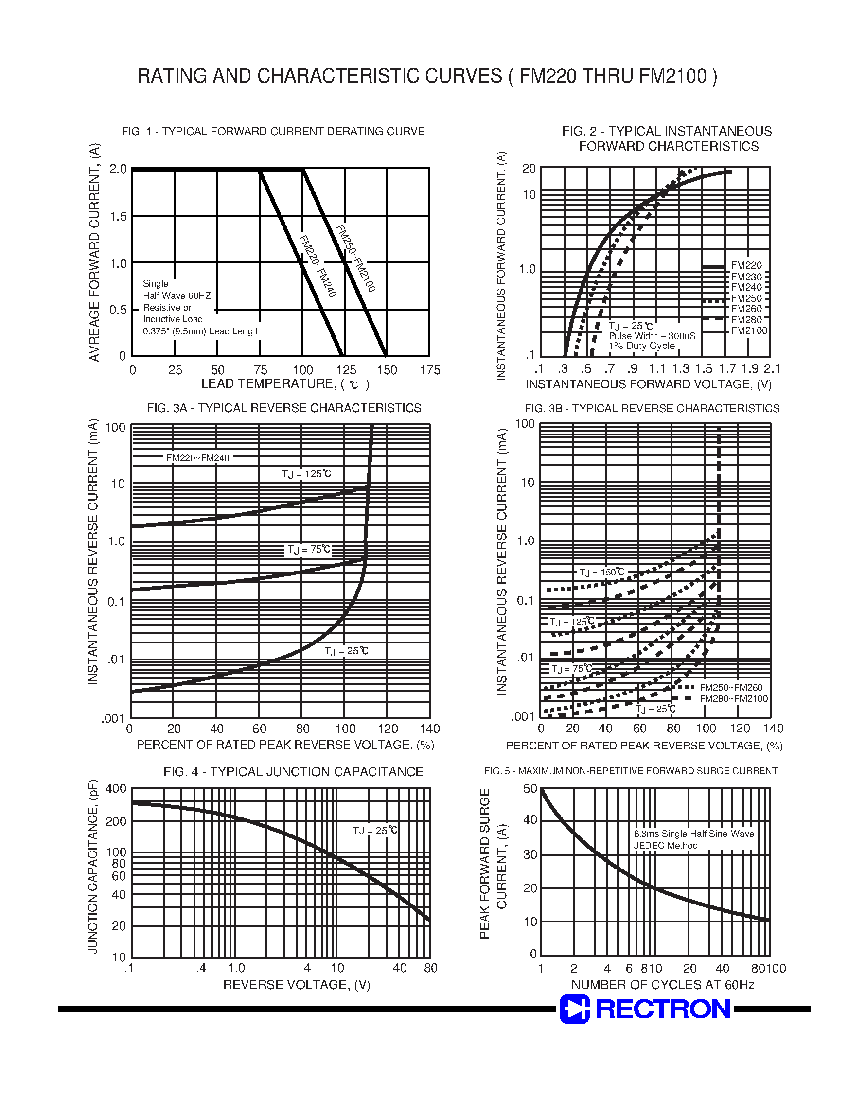Datasheet FM220 - SURFACE MOUNT SCHOTTKY BARRIER RECTIFIER (VOLTAGE RANGE 20 to 100 Volts CURRENT 2.0 Amperes) page 2