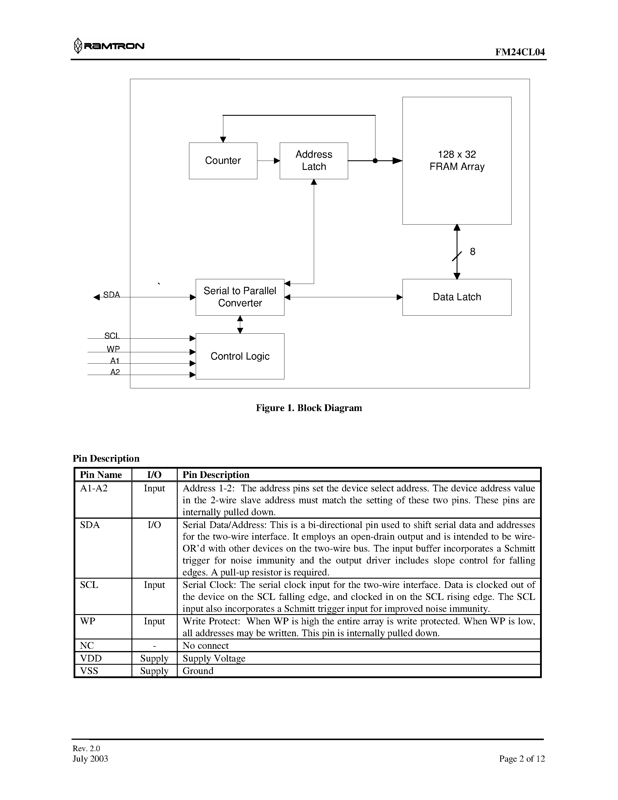 Datasheet FM24CL04-S - 4Kb FRAM Serial Memory page 2