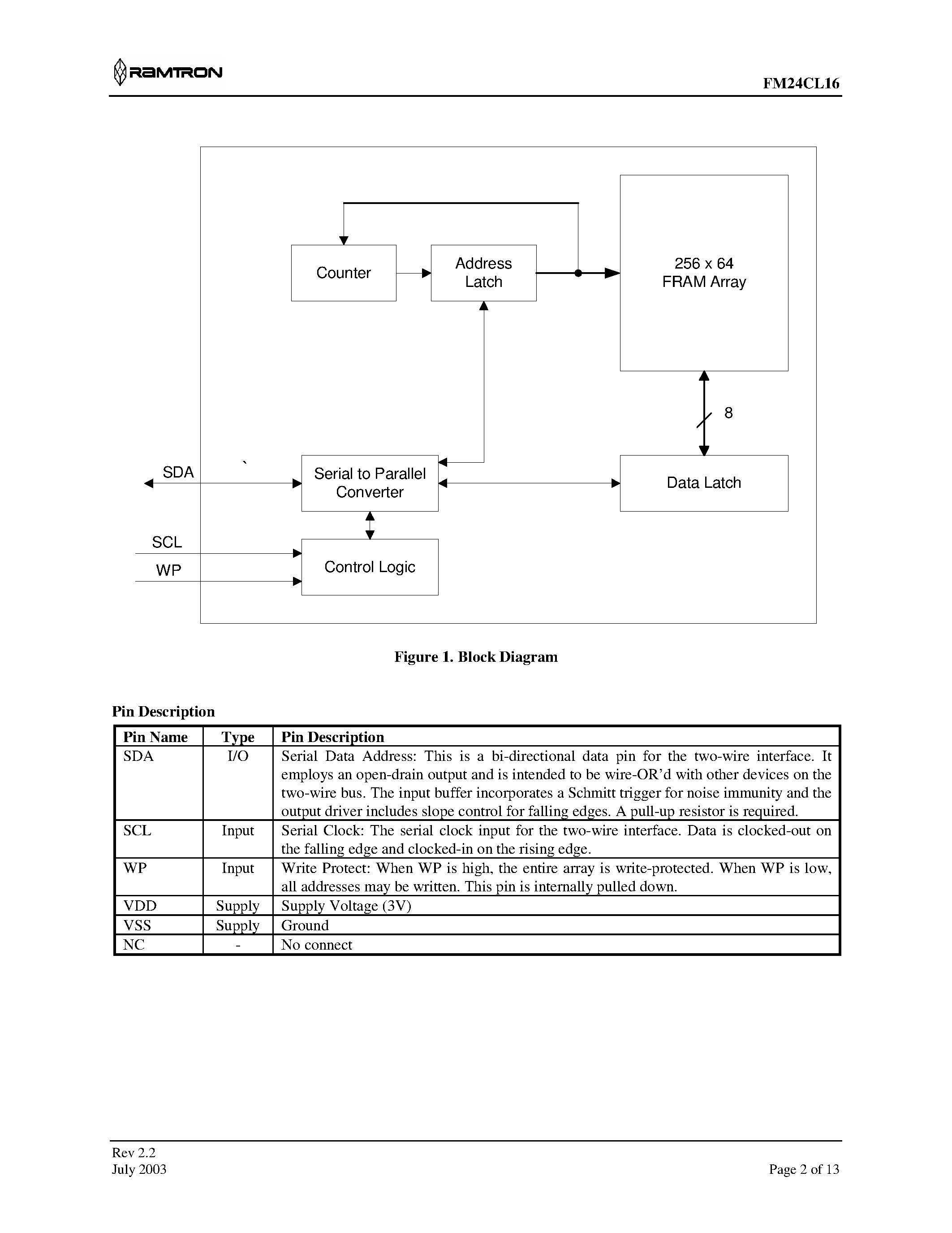 Datasheet FM24CL16-S - 16Kb FRAM Serial 3V Memory page 2