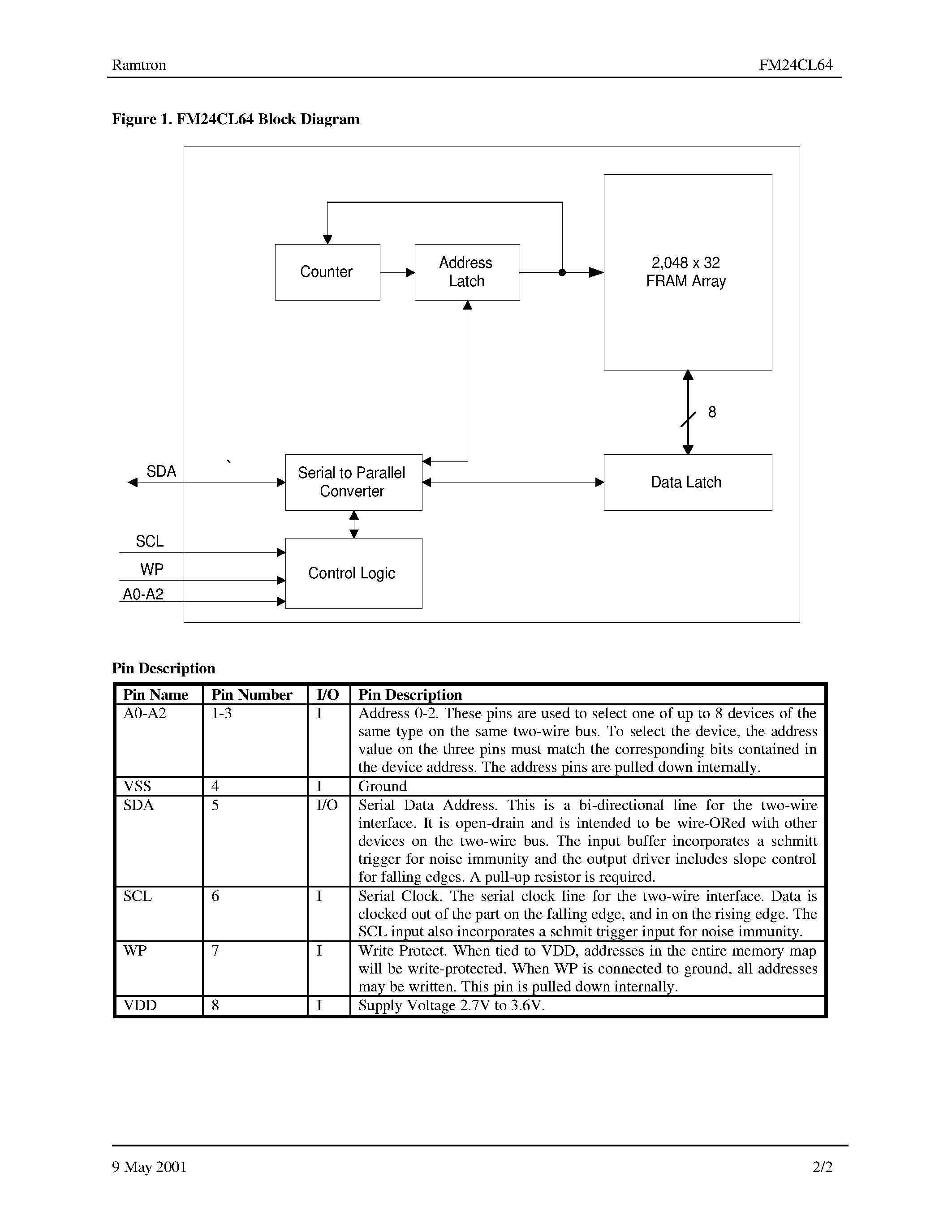Datasheet FM24CL64 - 64Kb 2.7V-3.6V FRAM Serial Memory page 2