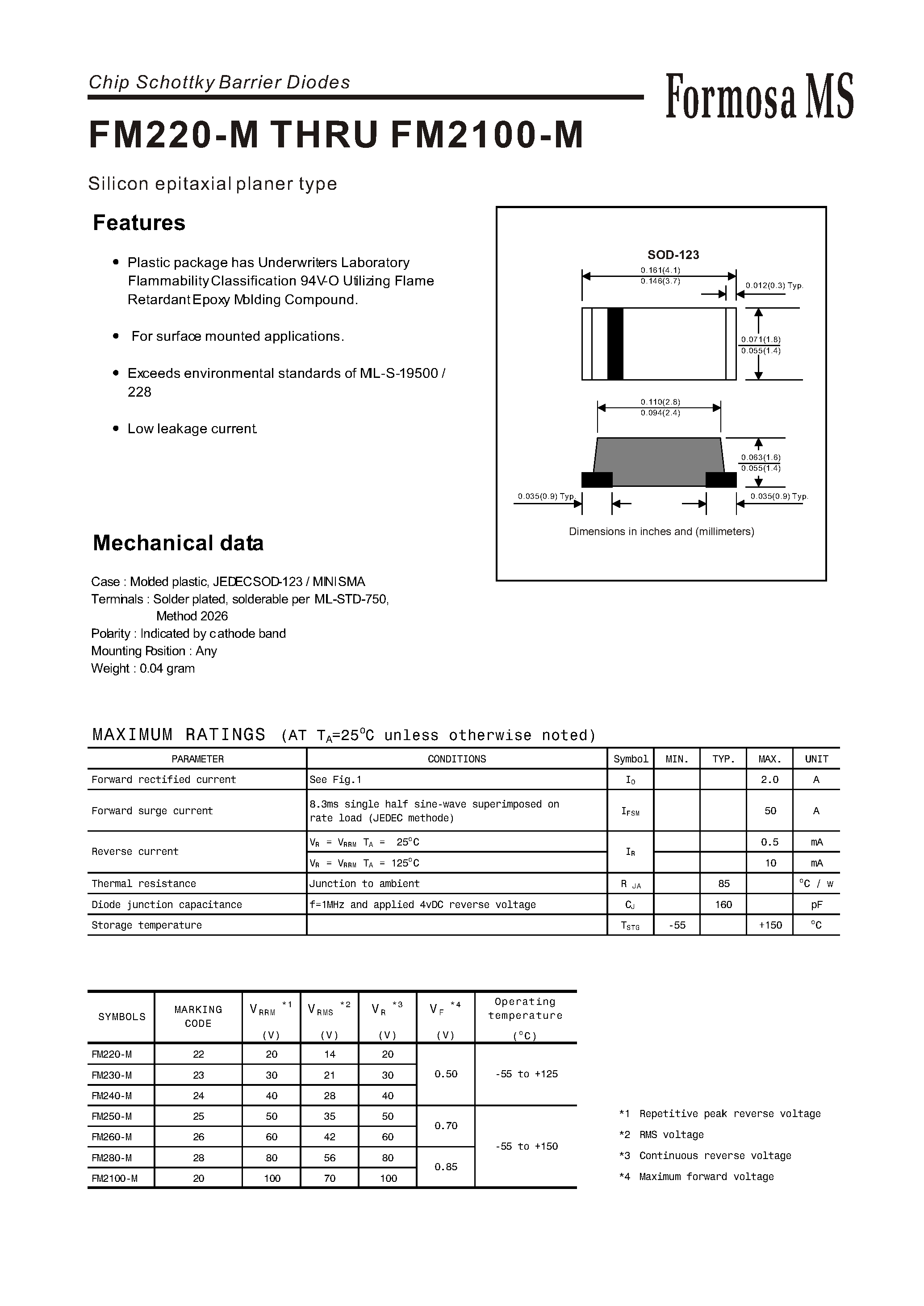 Даташит FM250-M - Silicon epitaxial planer type страница 1