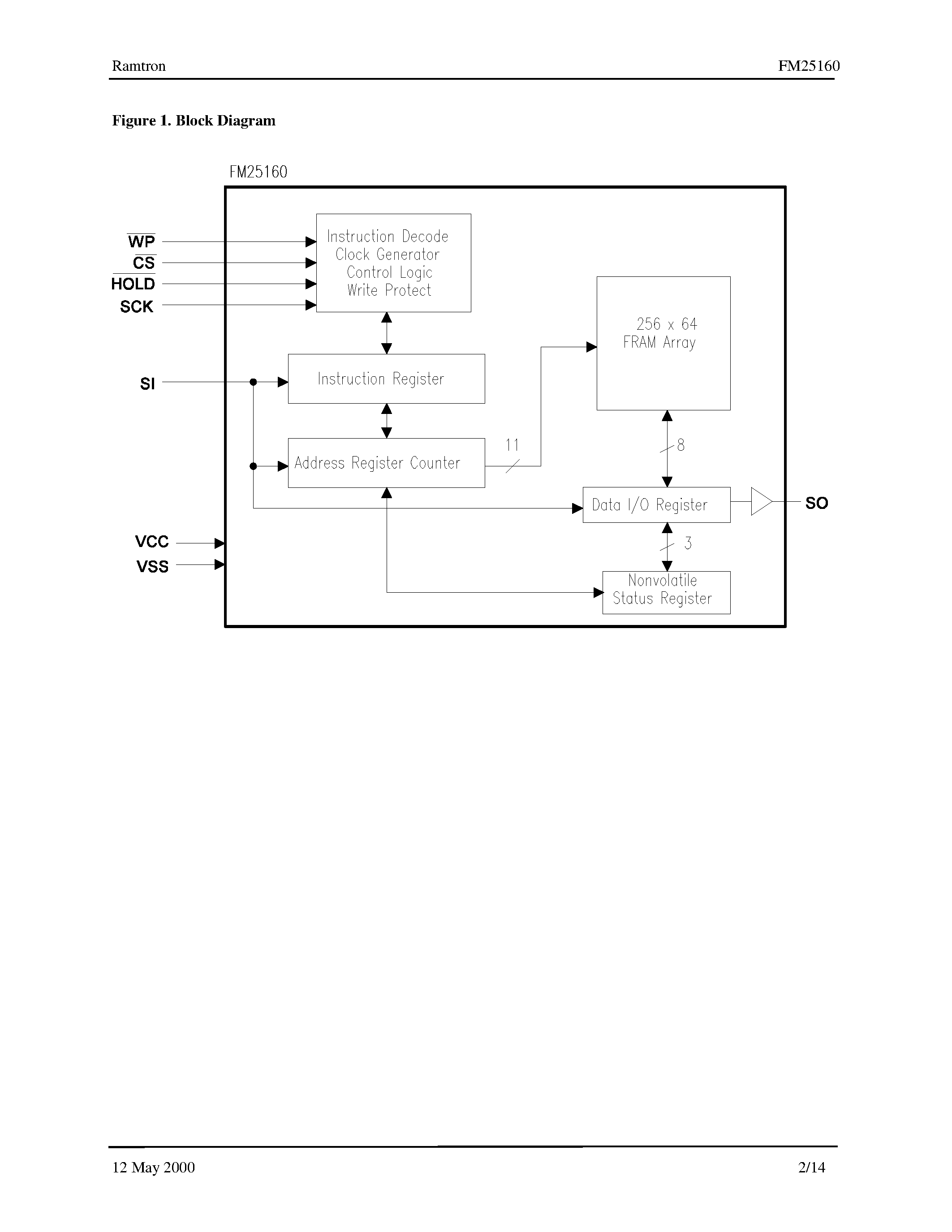 Даташит FM25160-P - 16Kb FRAM Serial Memory страница 2