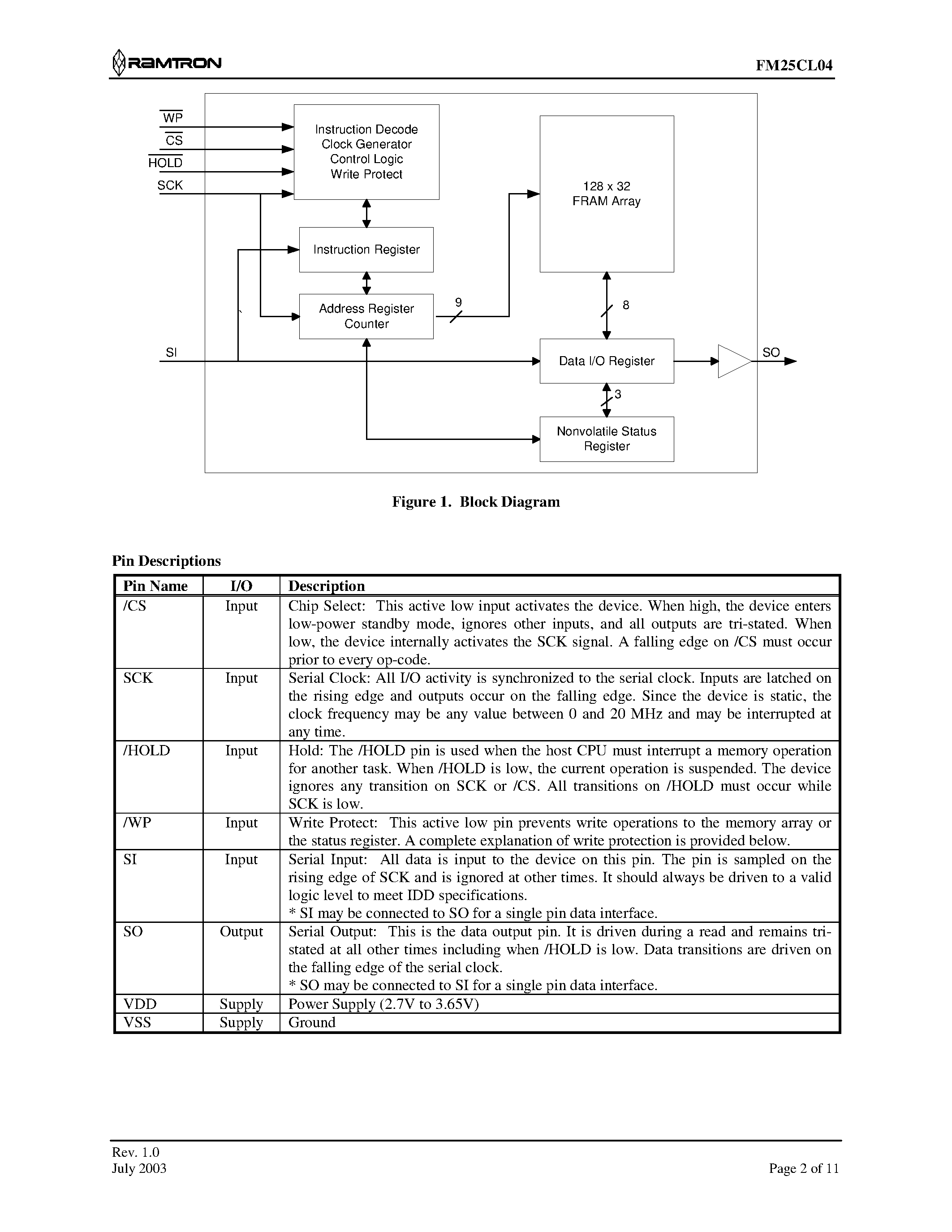 Datasheet FM25CL04-S - 4Kb FRAM Serial 3V Memory page 2