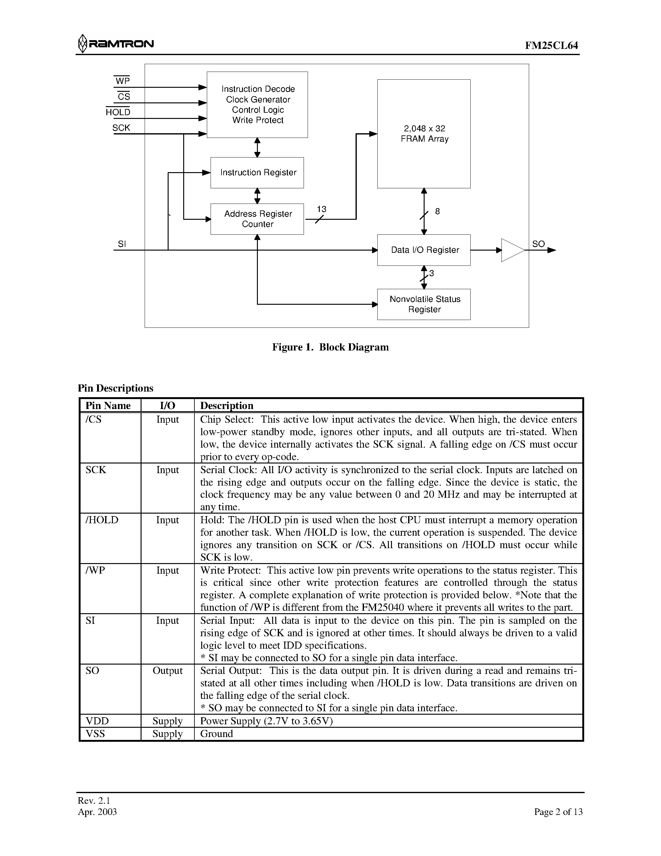 Datasheet FM25CL64-S - 64Kb FRAM Serial 3V Memory page 2