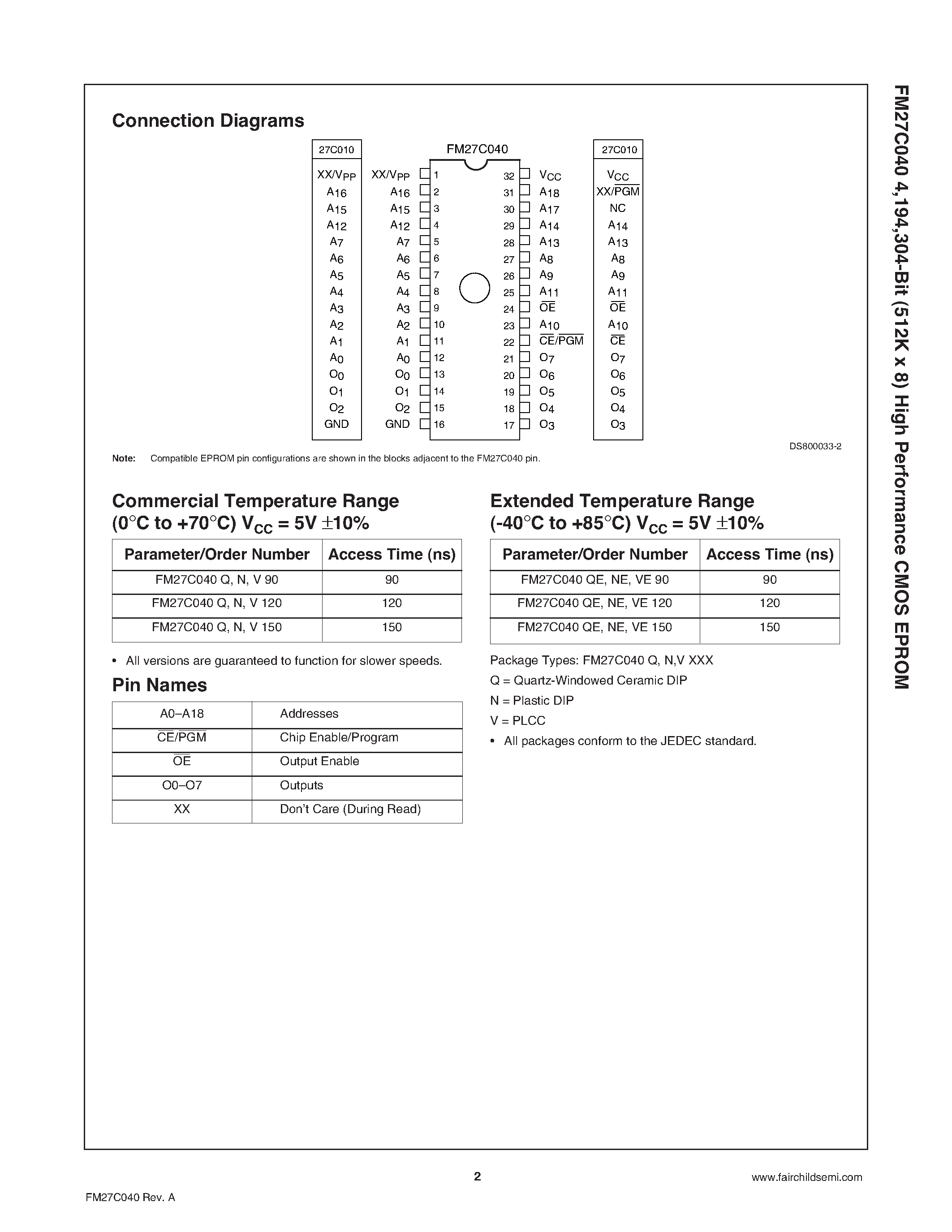 Даташит FM27C040VE120 - 4/194/304-Bit 512K x 8 High Performance CMOS EPROM страница 2