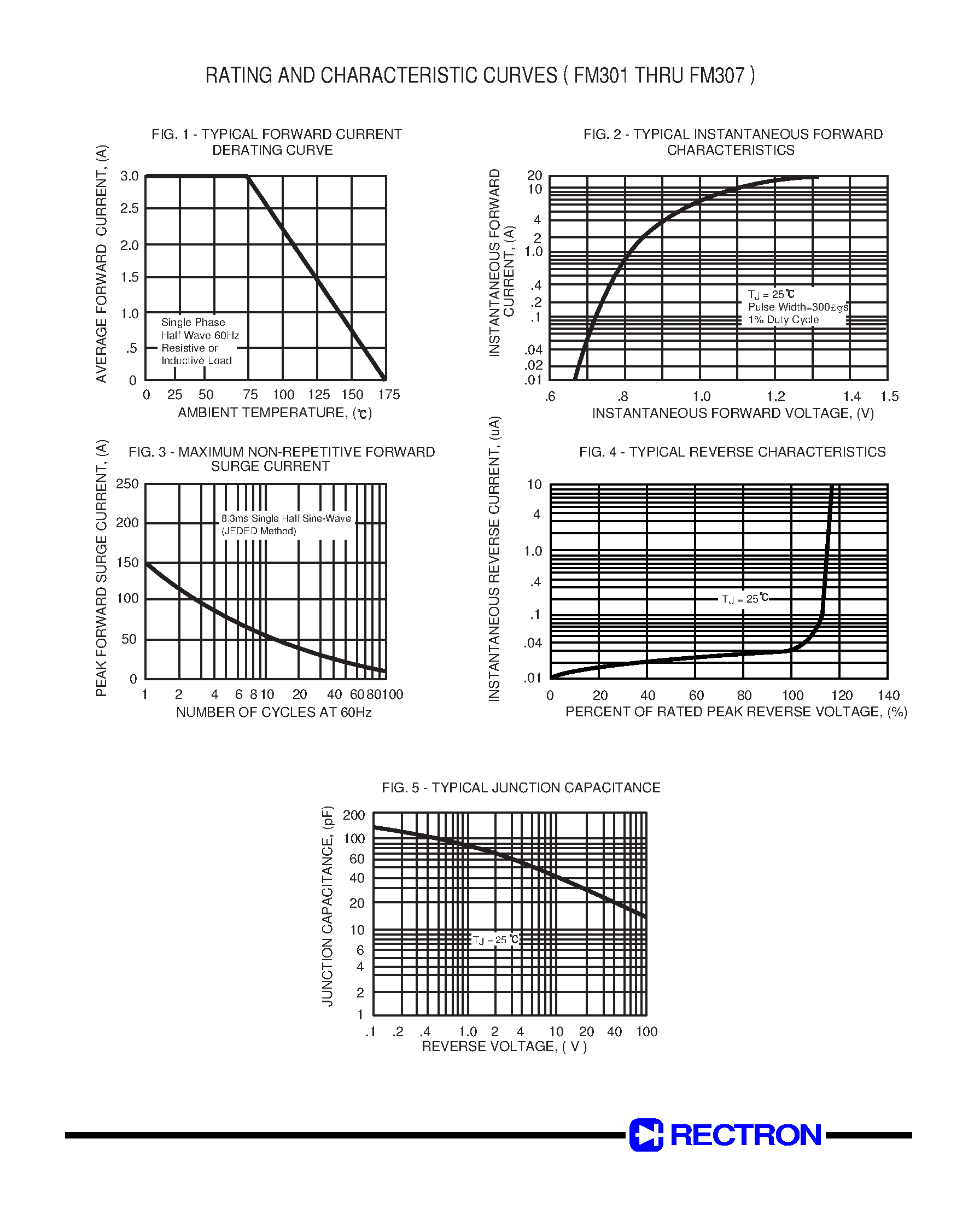 Datasheet FM303 - SURFACE MOUNT GLASS PASSIVATED SILICON RECTIFIER (VOLTAGE RANGE 50 to 1000 Volts CURRENT 3.0 Amperes) page 2