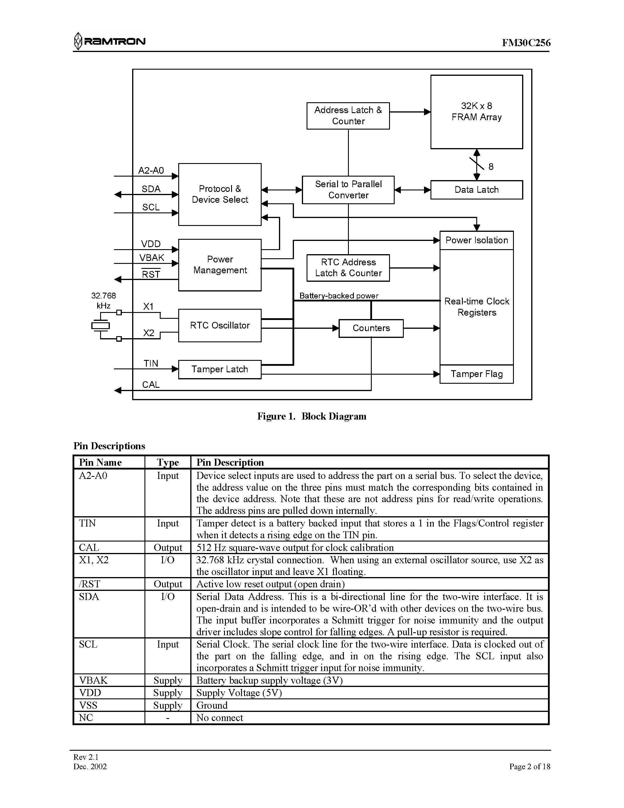 Datasheet FM30C256-S - 256Kb Data Collector page 2