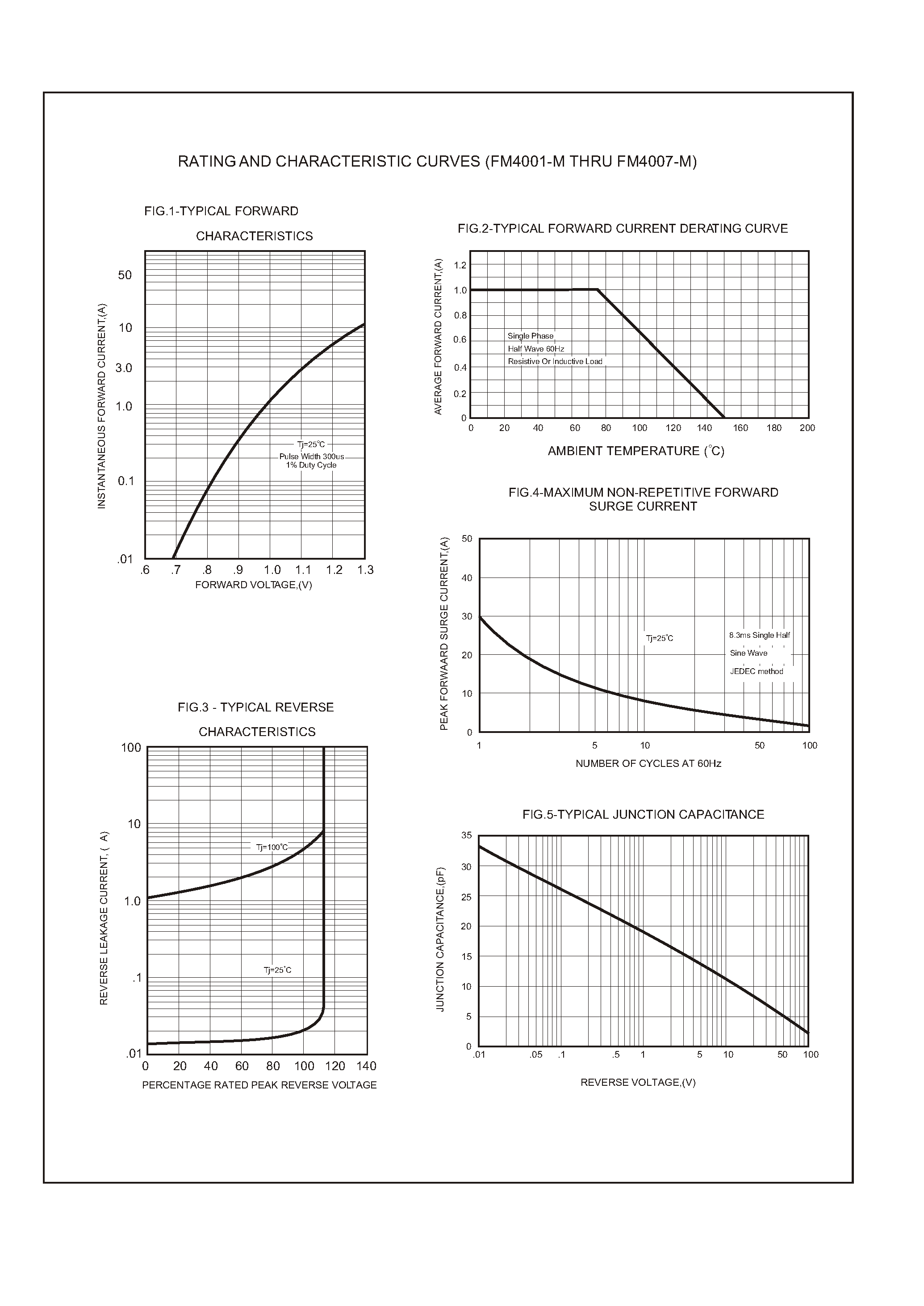 Datasheet FM4004-M - Glass passivated type page 2