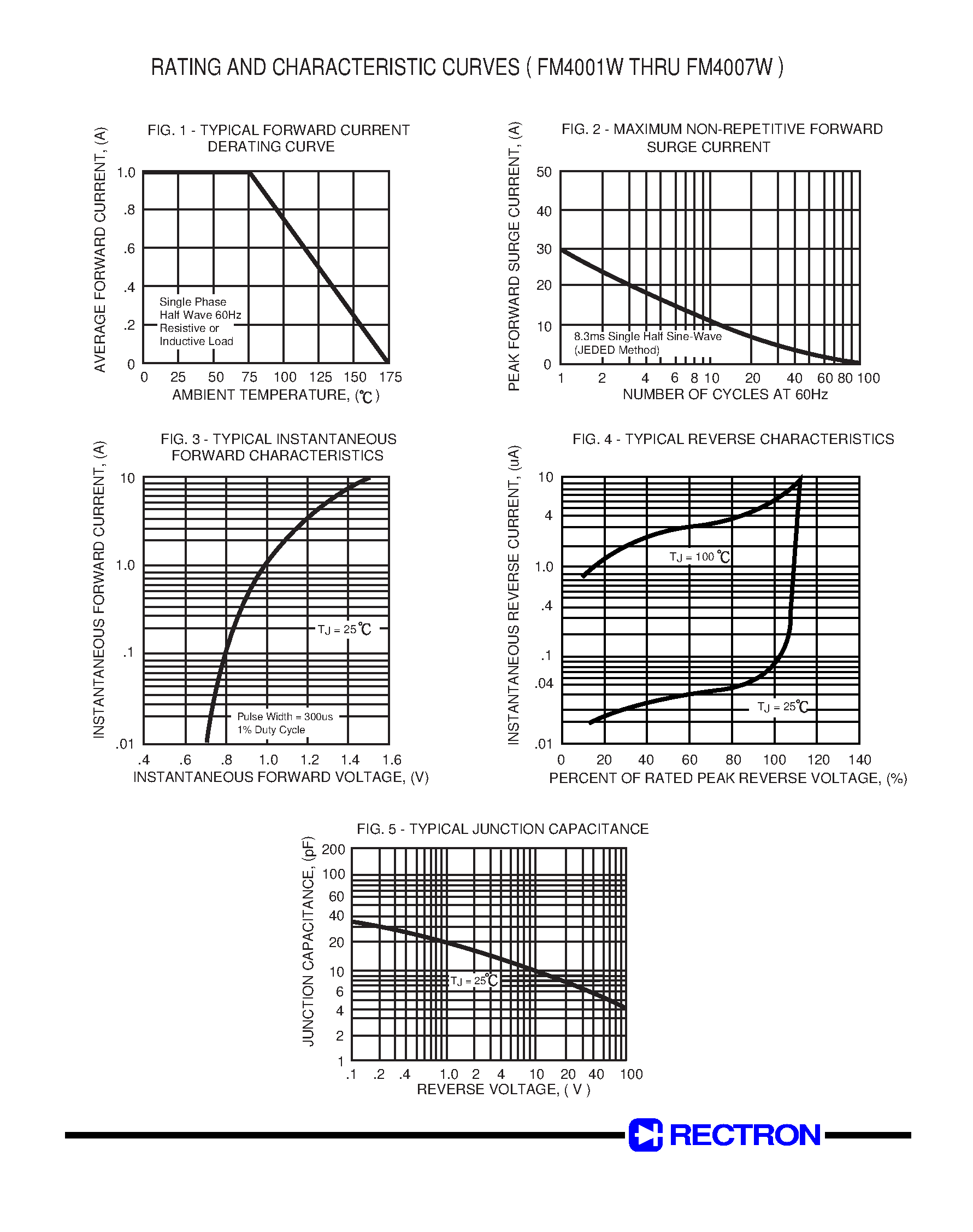 Datasheet FM4004W page 2 Datasheet FM4004W - SURFACE MOUNT SILICON RECTIFIER (VOLTAGE RANGE 50 to 1000 Volts CURRENT 1.0 Ampere) page 2