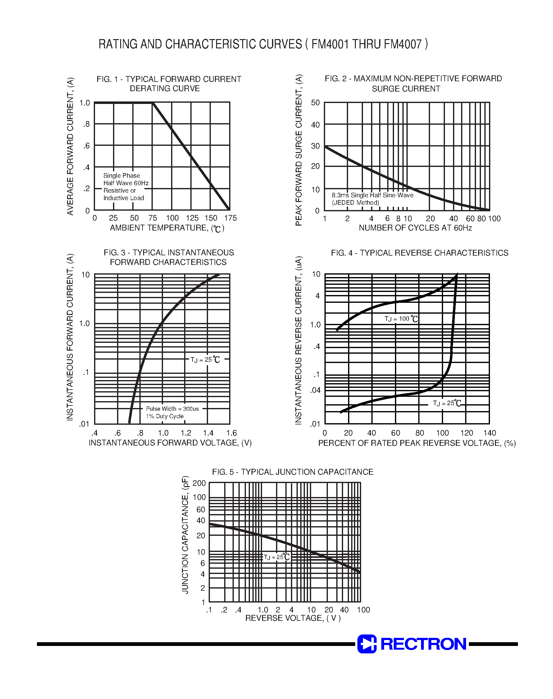 Datasheet FM4005 page 2 Datasheet FM4005 - GLASS PASSIVATED SILICON RECTIFIER(VOLTAGE RANGE 50 to 1000 Volts CURRENT 1.0 Ampere) page 2