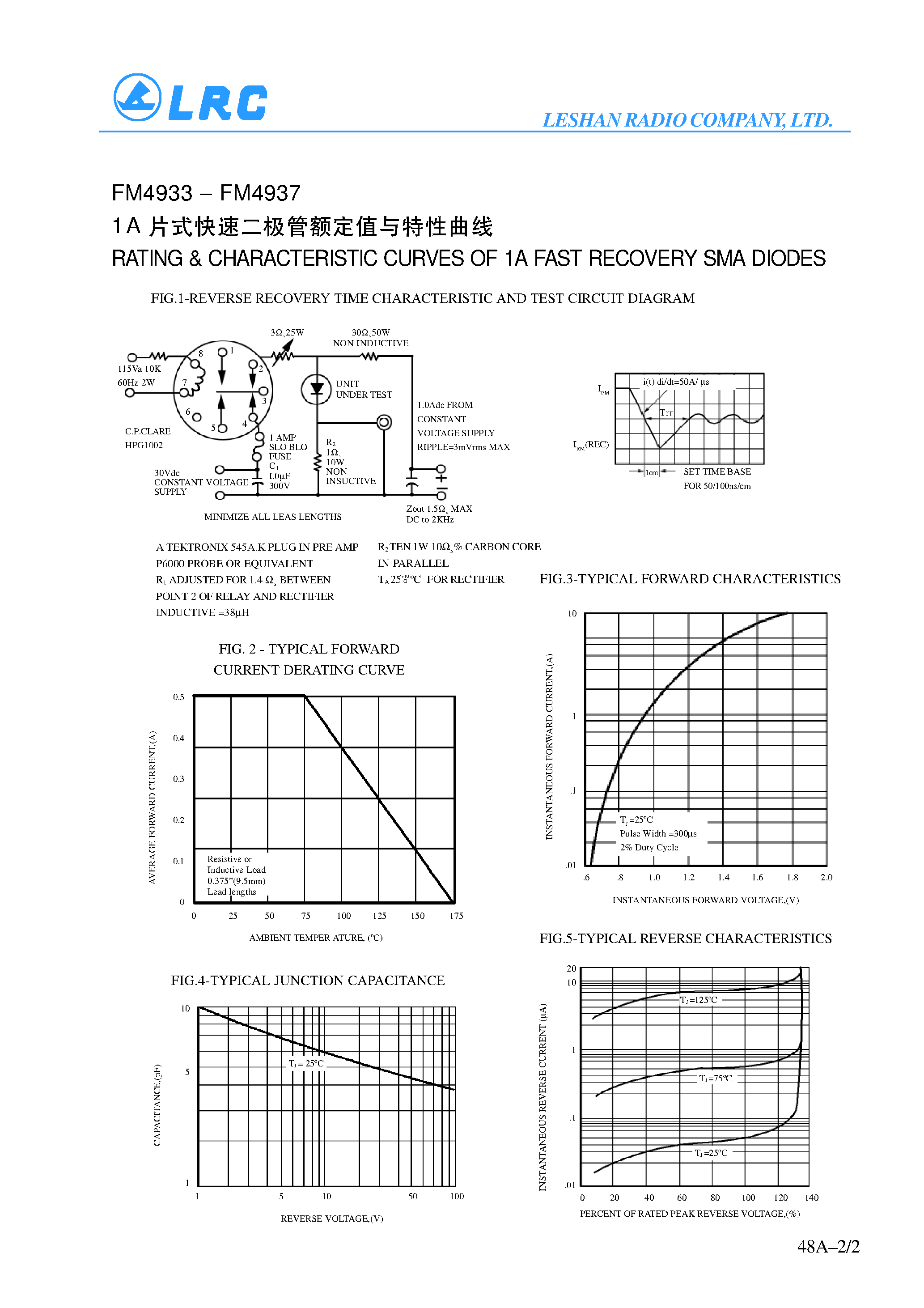 Даташит FM4934 - 1A FAST RECOVERY SMA DIODES страница 2